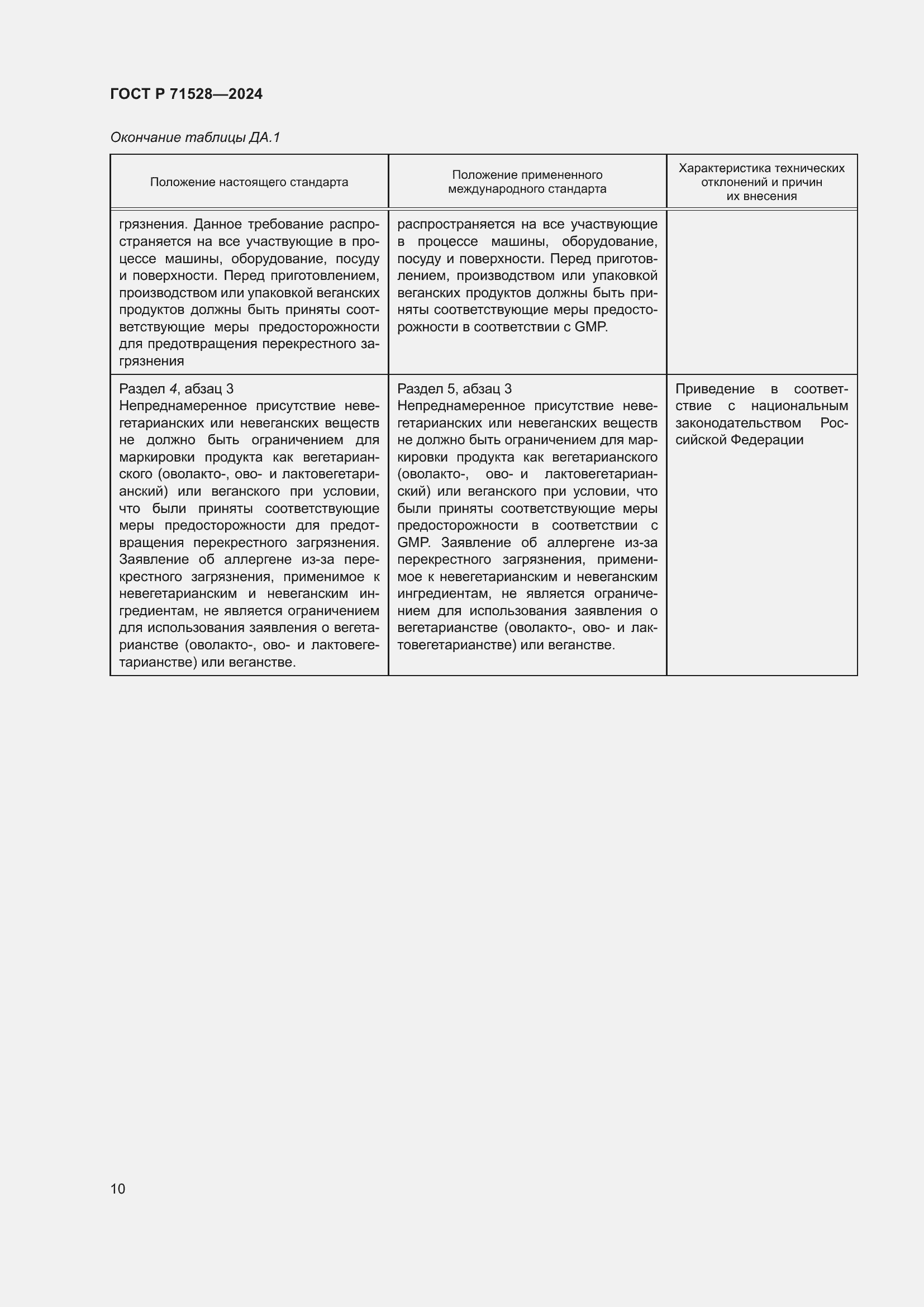 Страница 14 ГОСТ Р 71528-2024