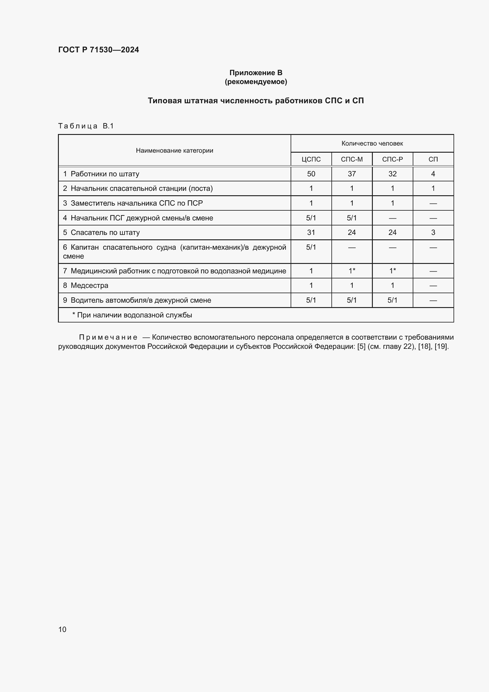 Страница 14 ГОСТ Р 71530-2024