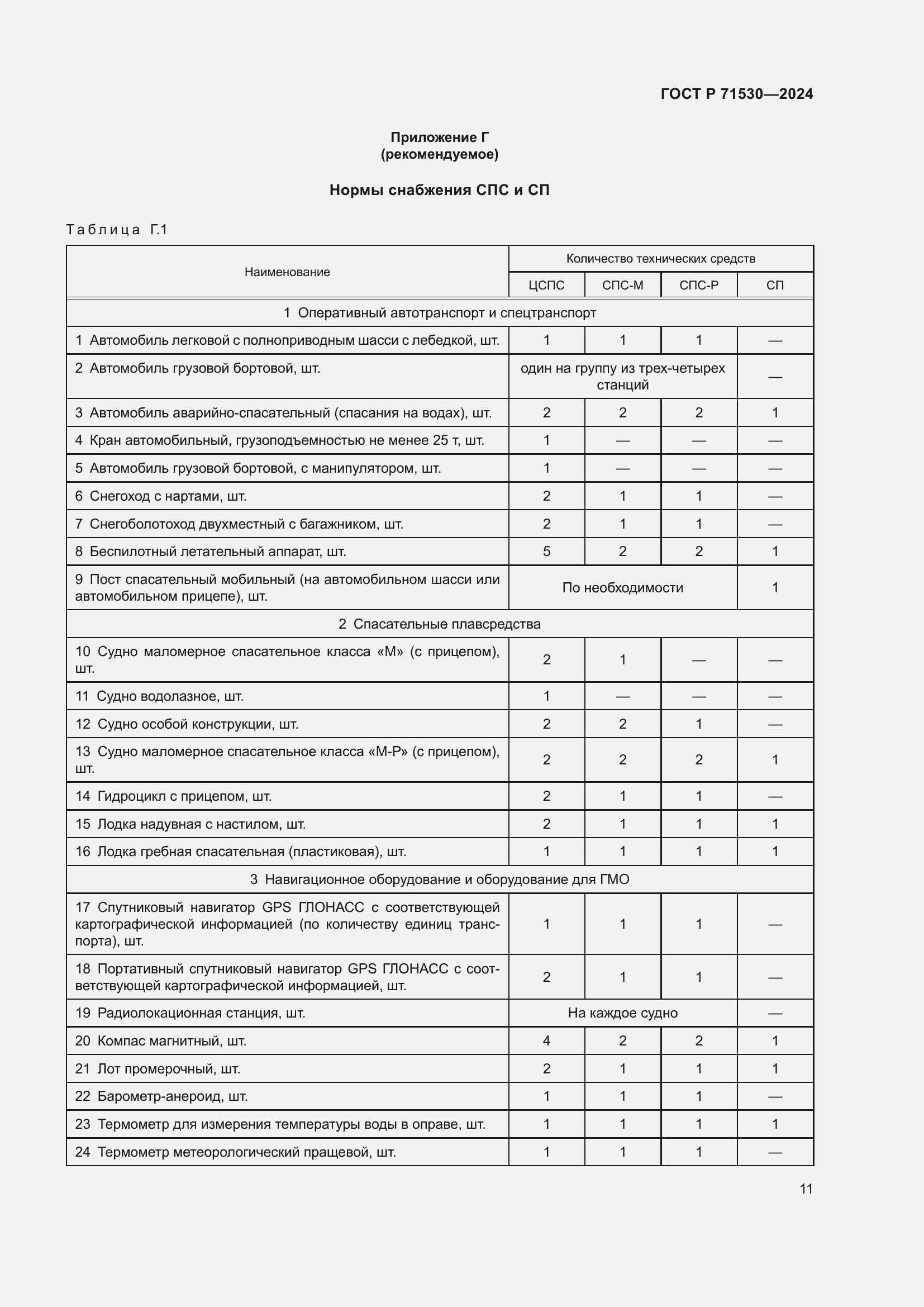 Страница 15 ГОСТ Р 71530-2024