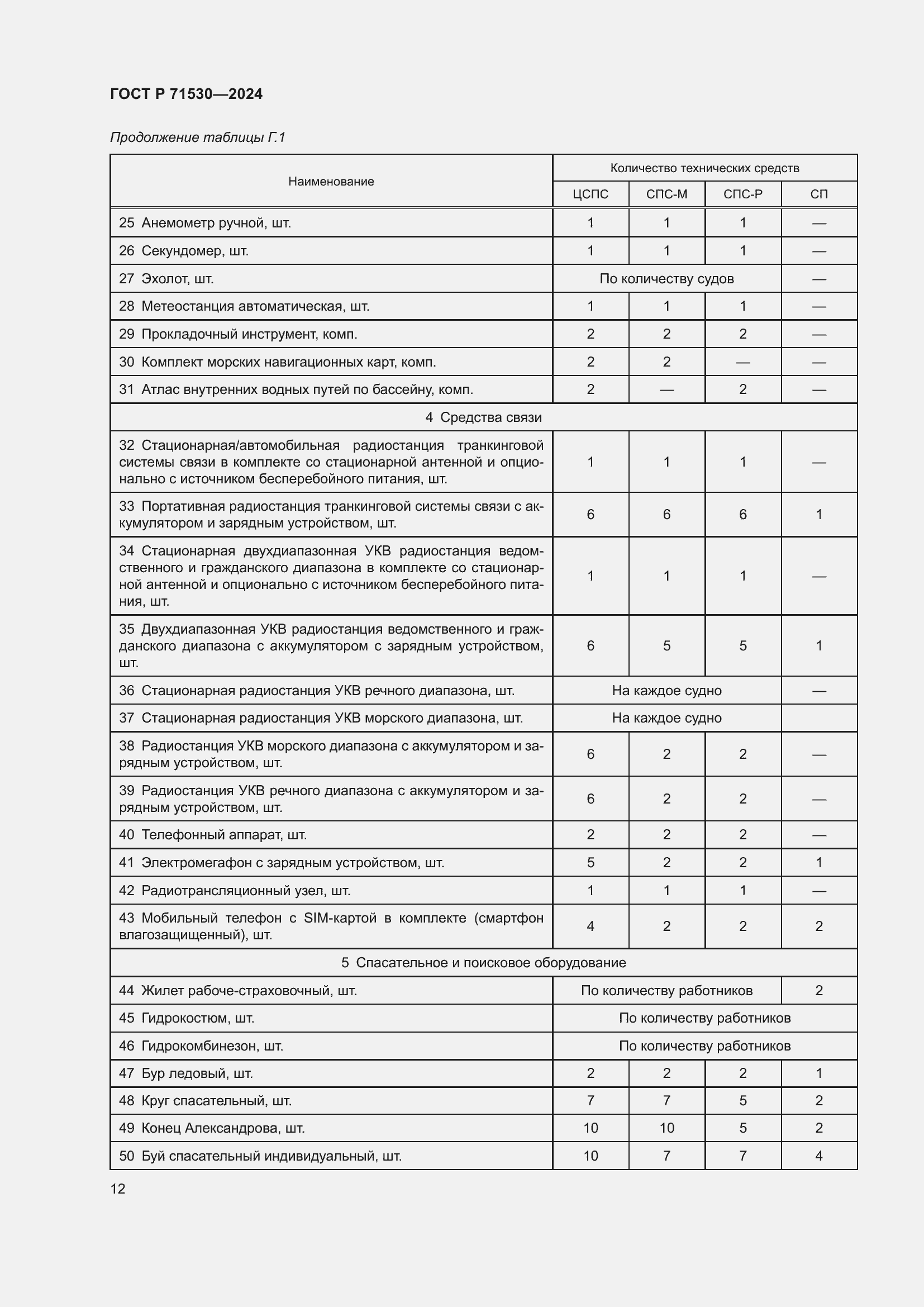 Страница 16 ГОСТ Р 71530-2024
