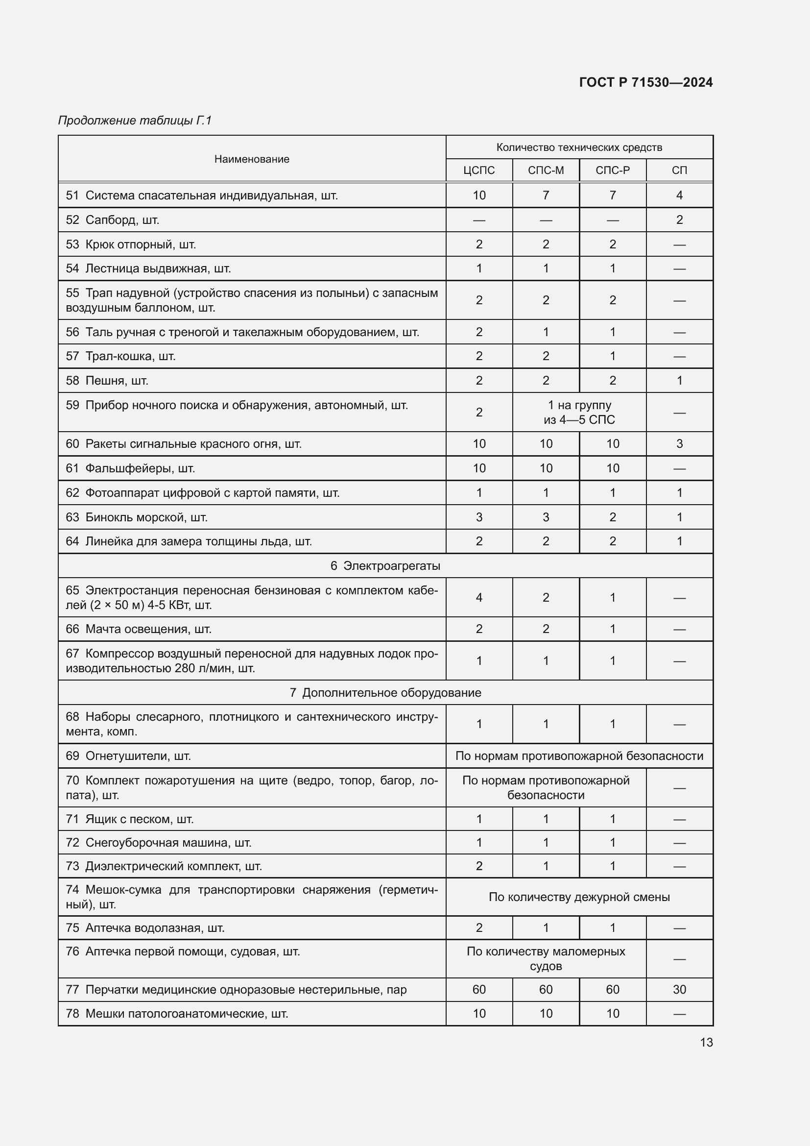 Страница 17 ГОСТ Р 71530-2024