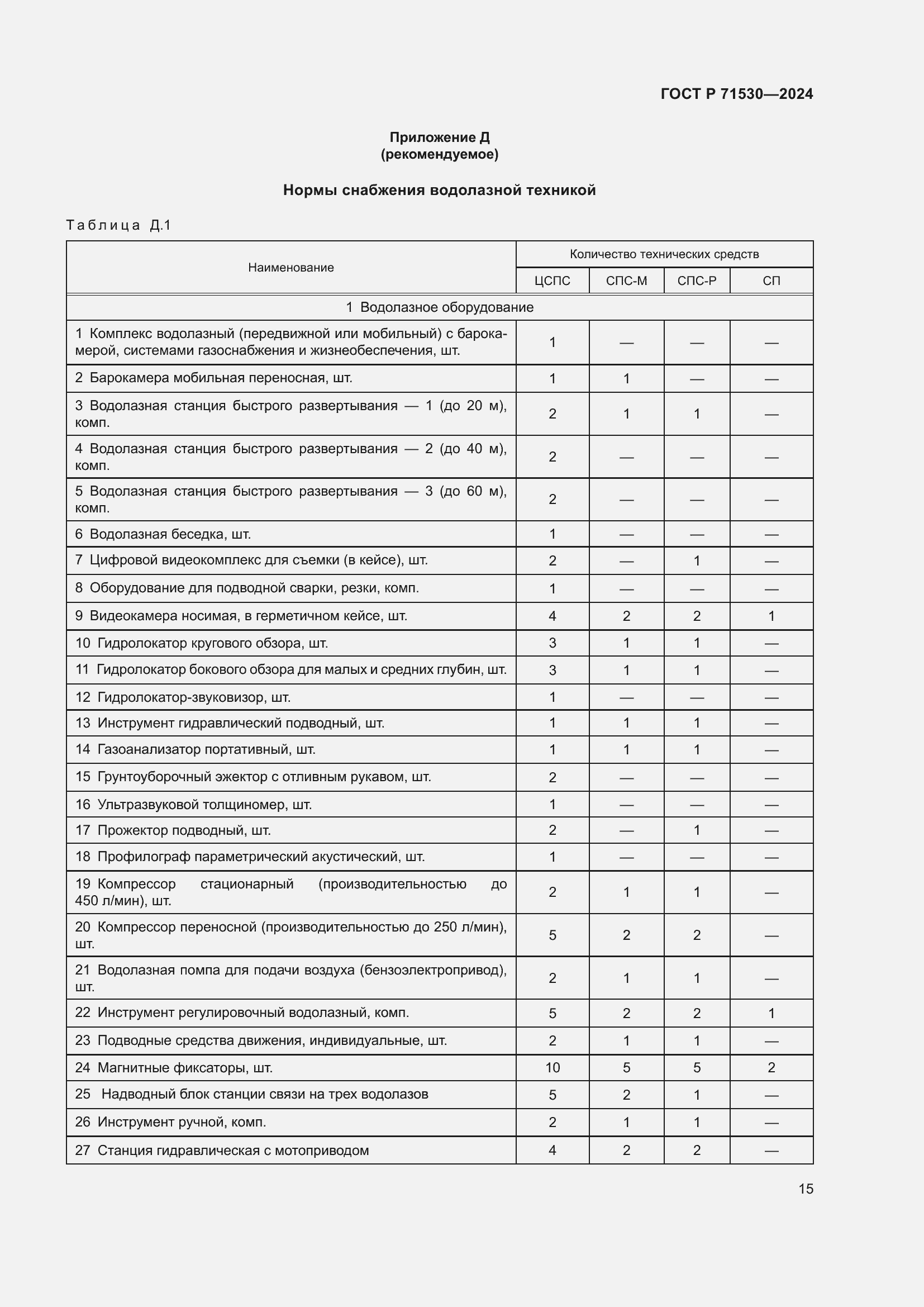 Страница 19 ГОСТ Р 71530-2024