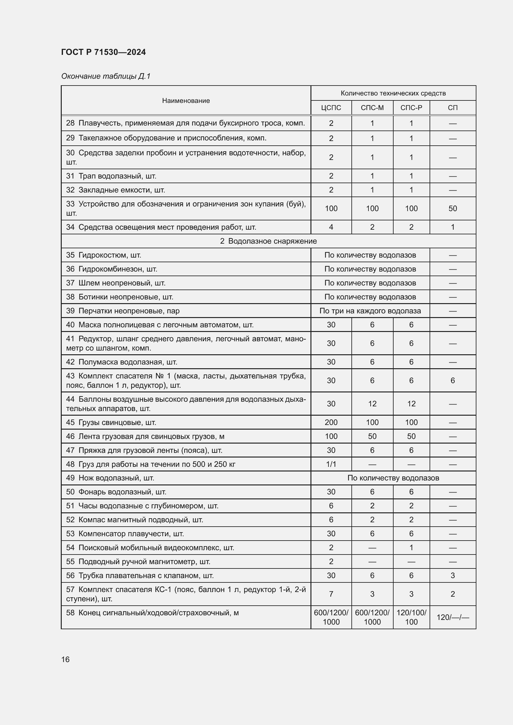 Страница 20 ГОСТ Р 71530-2024