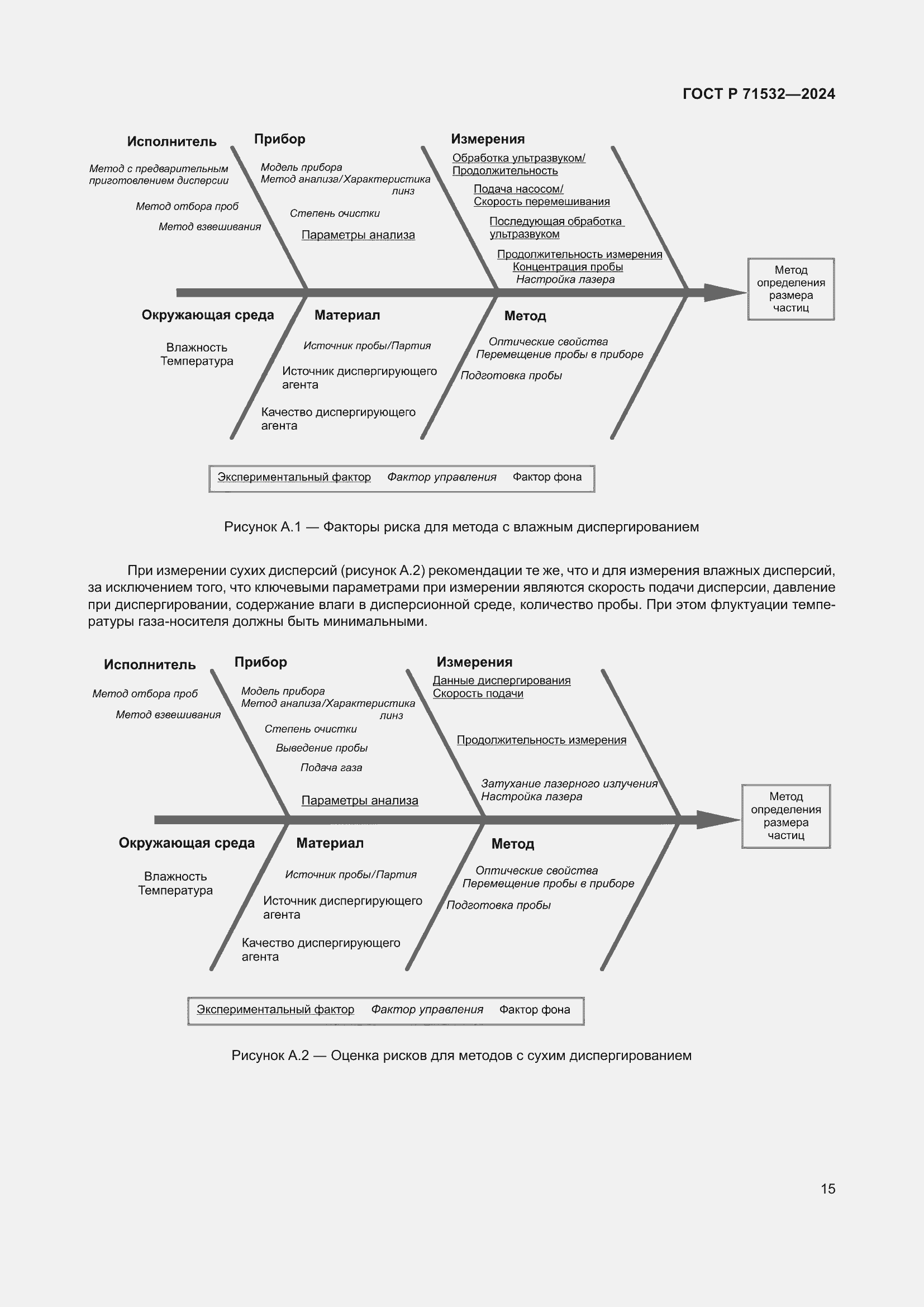 Страница 19 ГОСТ Р 71532-2024
