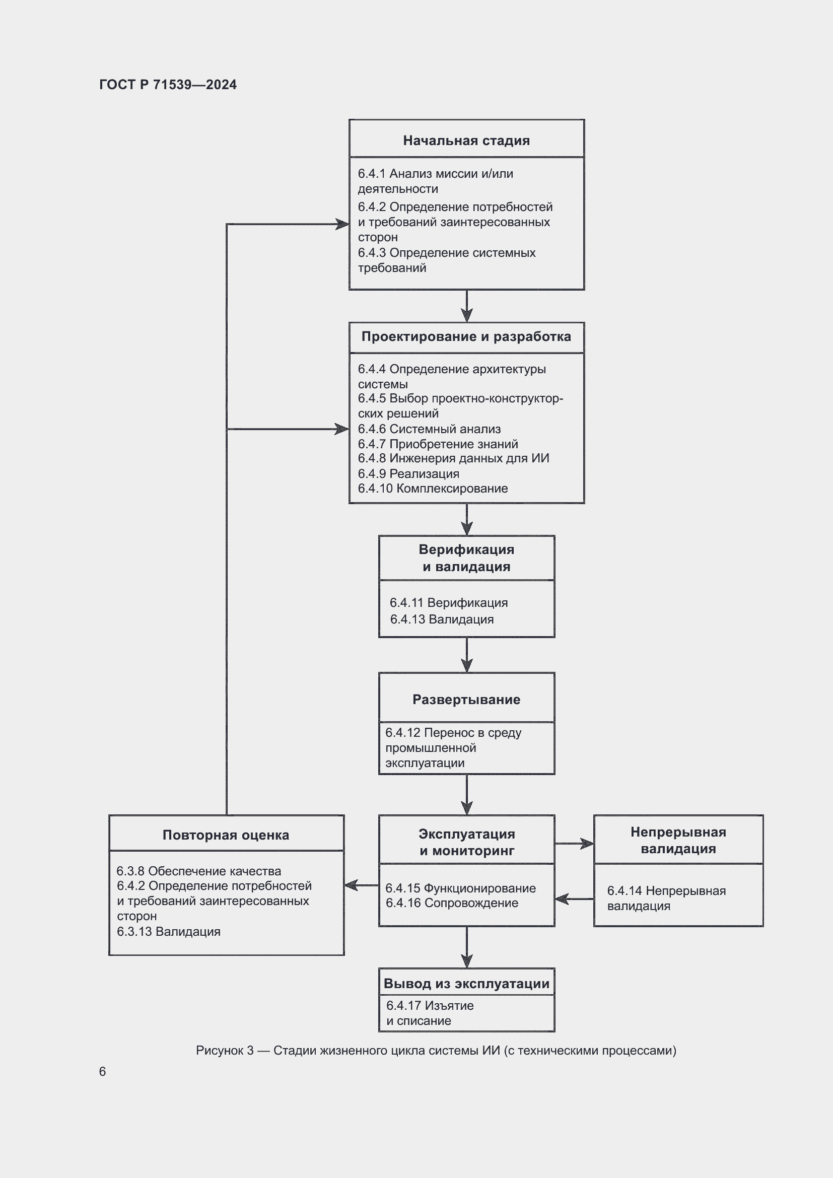 Страница 10 ГОСТ Р 71539-2024