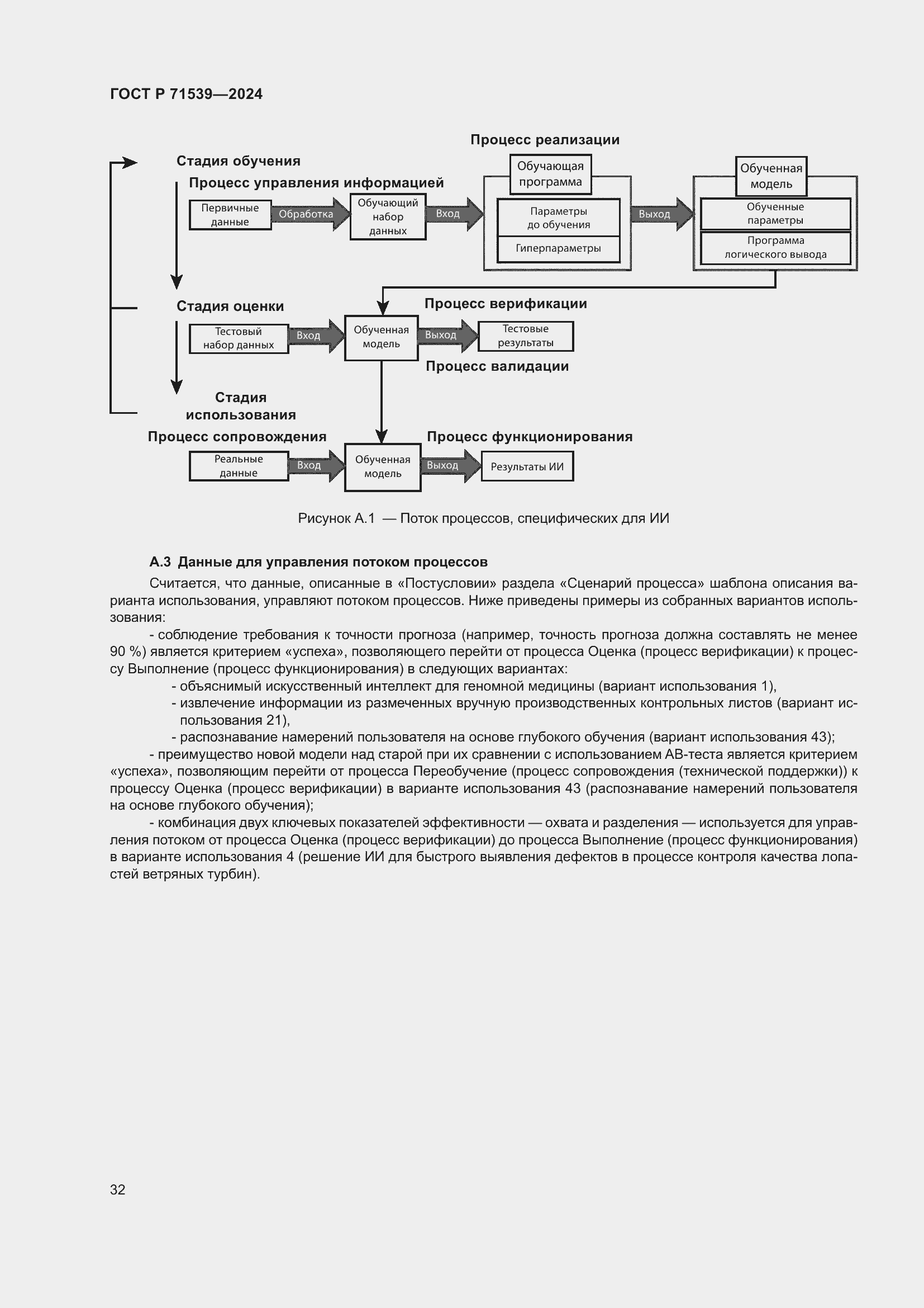 Страница 36 ГОСТ Р 71539-2024