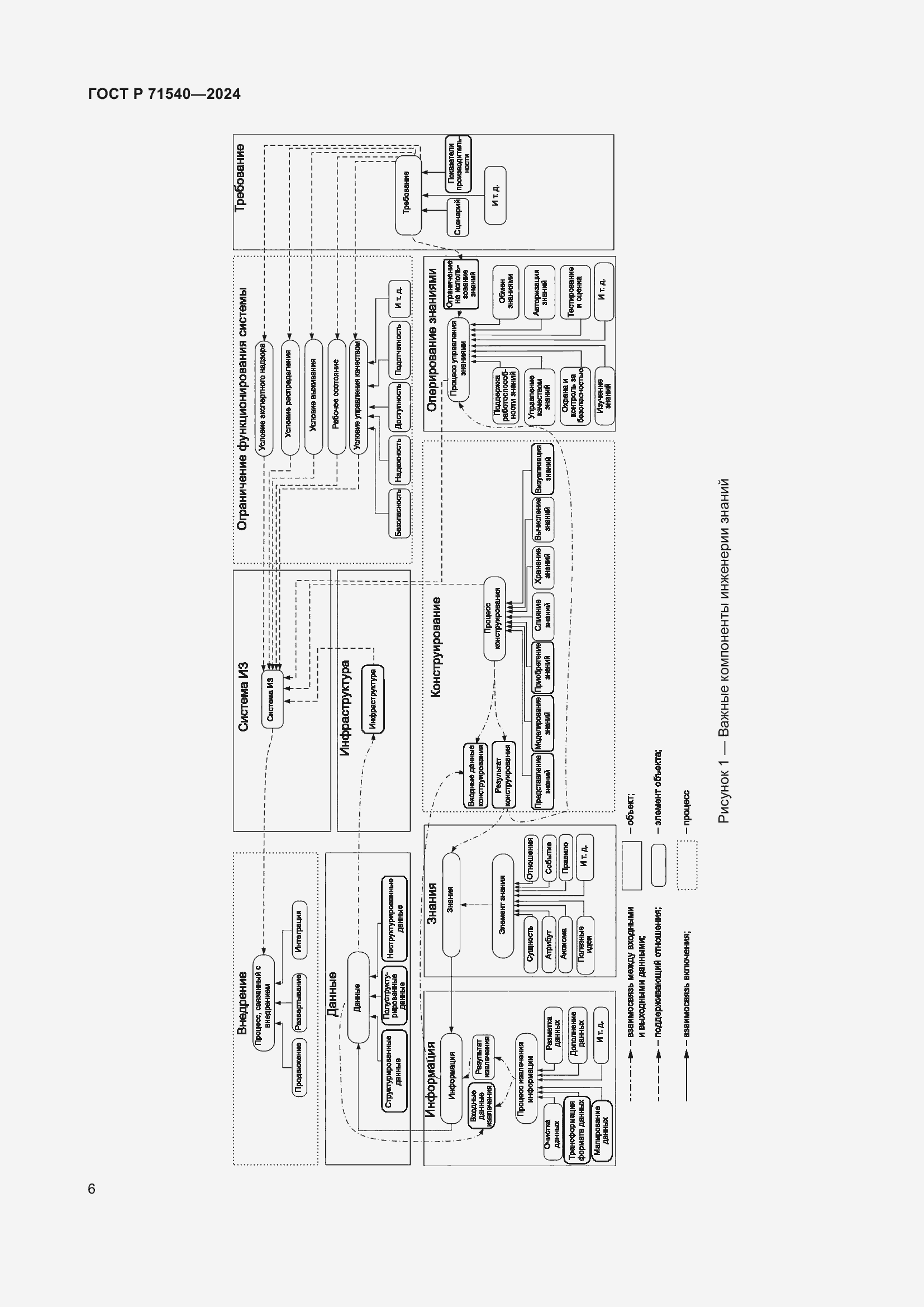 Страница 10 ГОСТ Р 71540-2024