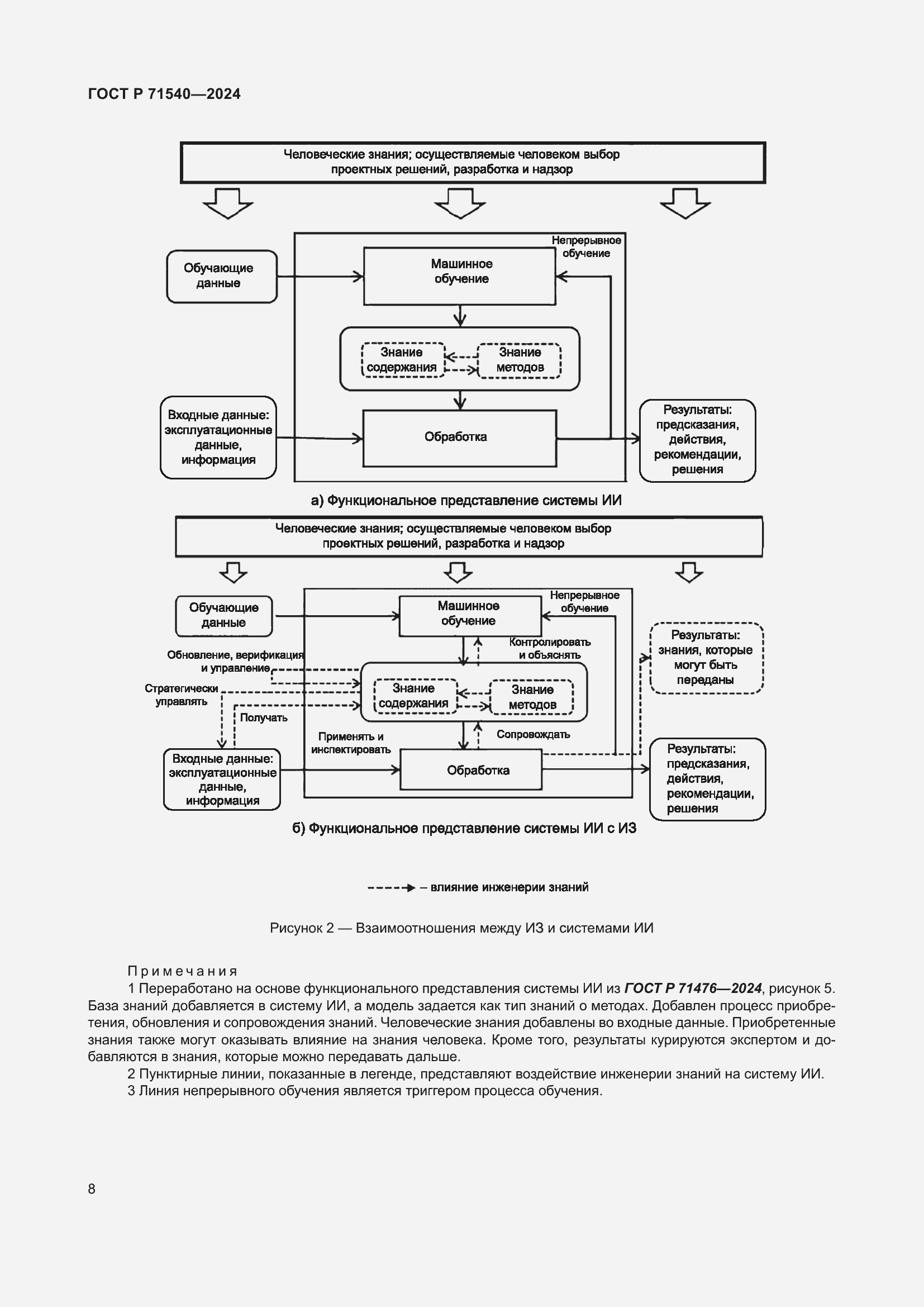 Страница 12 ГОСТ Р 71540-2024