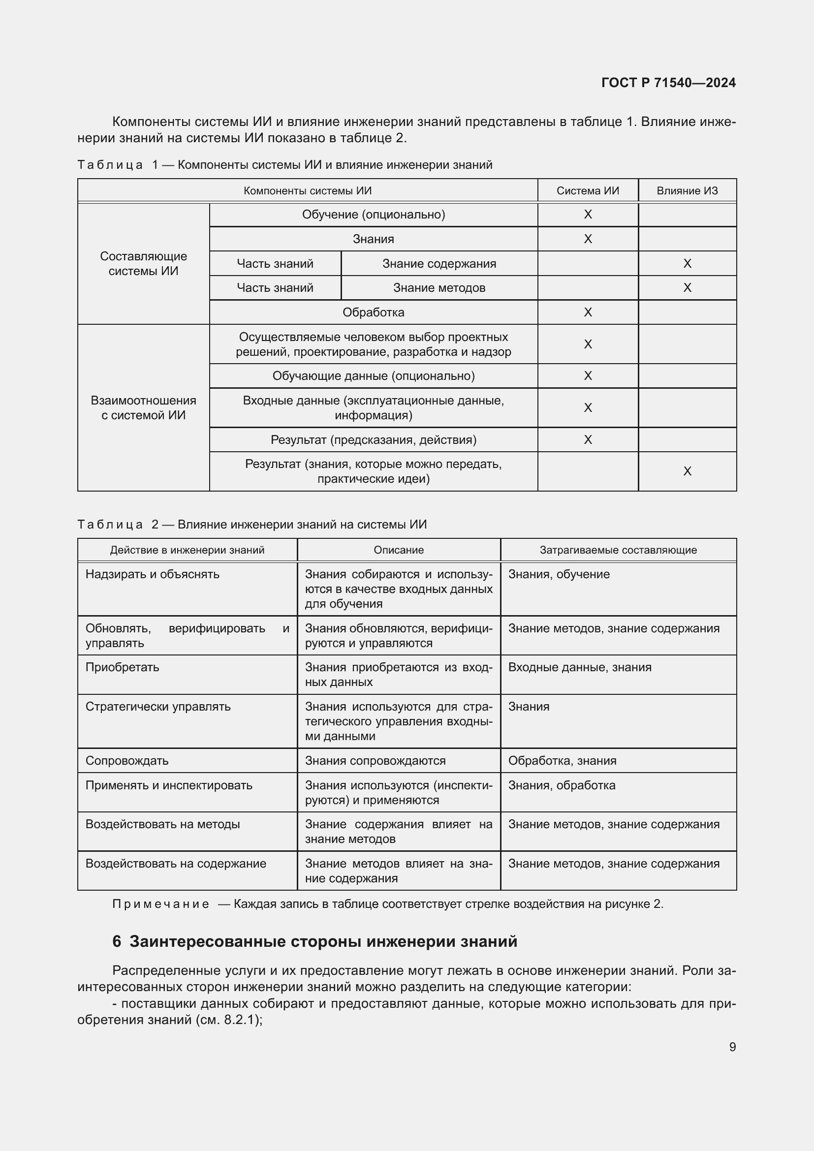 Страница 13 ГОСТ Р 71540-2024