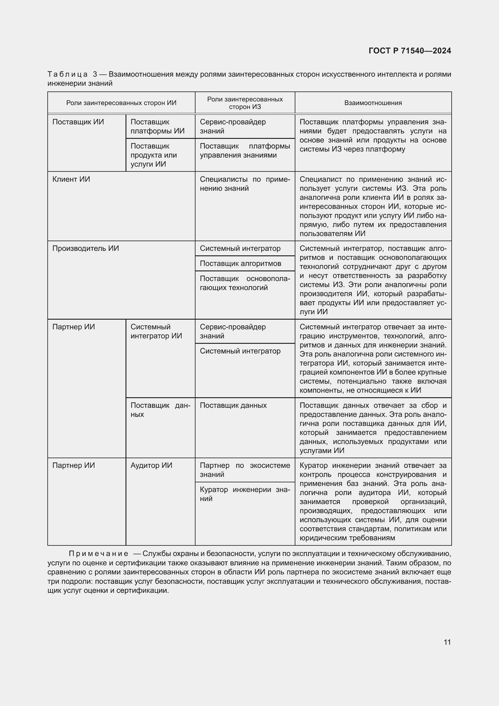 Страница 15 ГОСТ Р 71540-2024