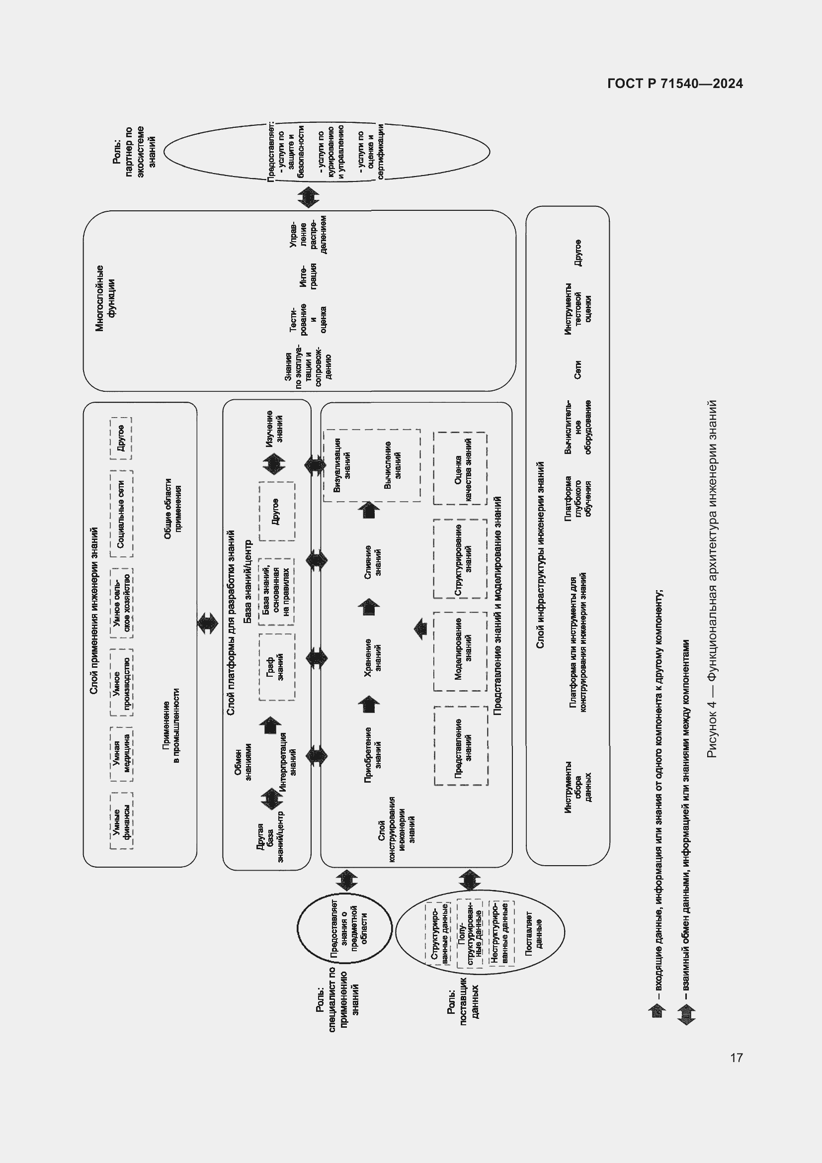 Страница 21 ГОСТ Р 71540-2024