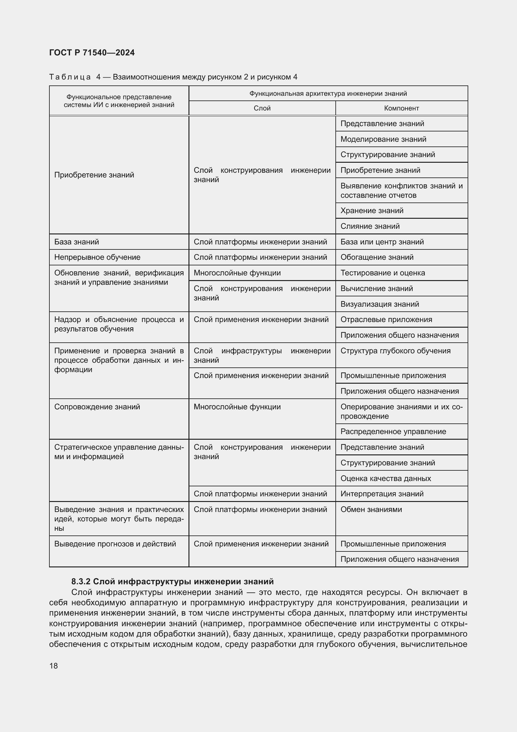 Страница 22 ГОСТ Р 71540-2024