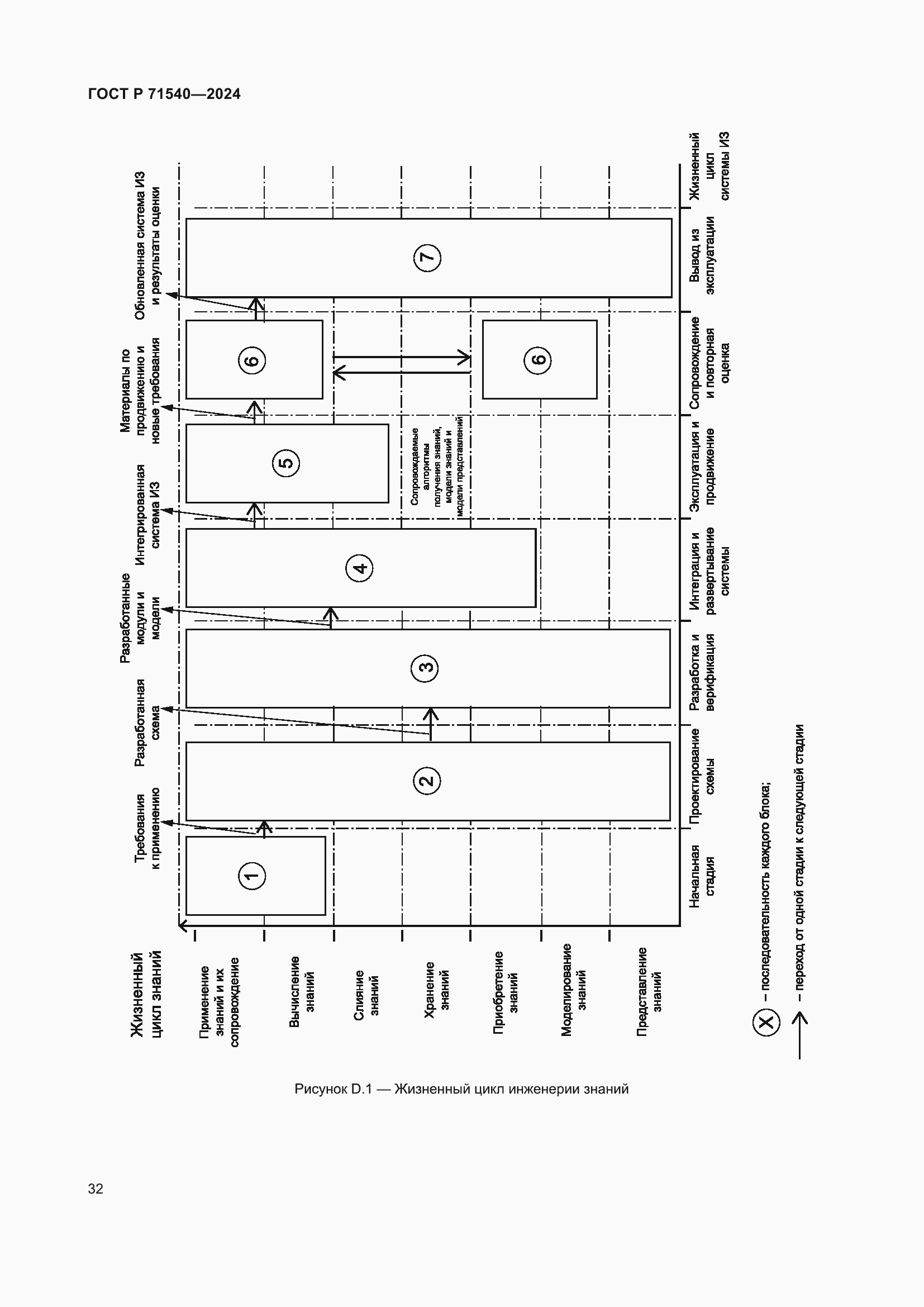 Страница 36 ГОСТ Р 71540-2024
