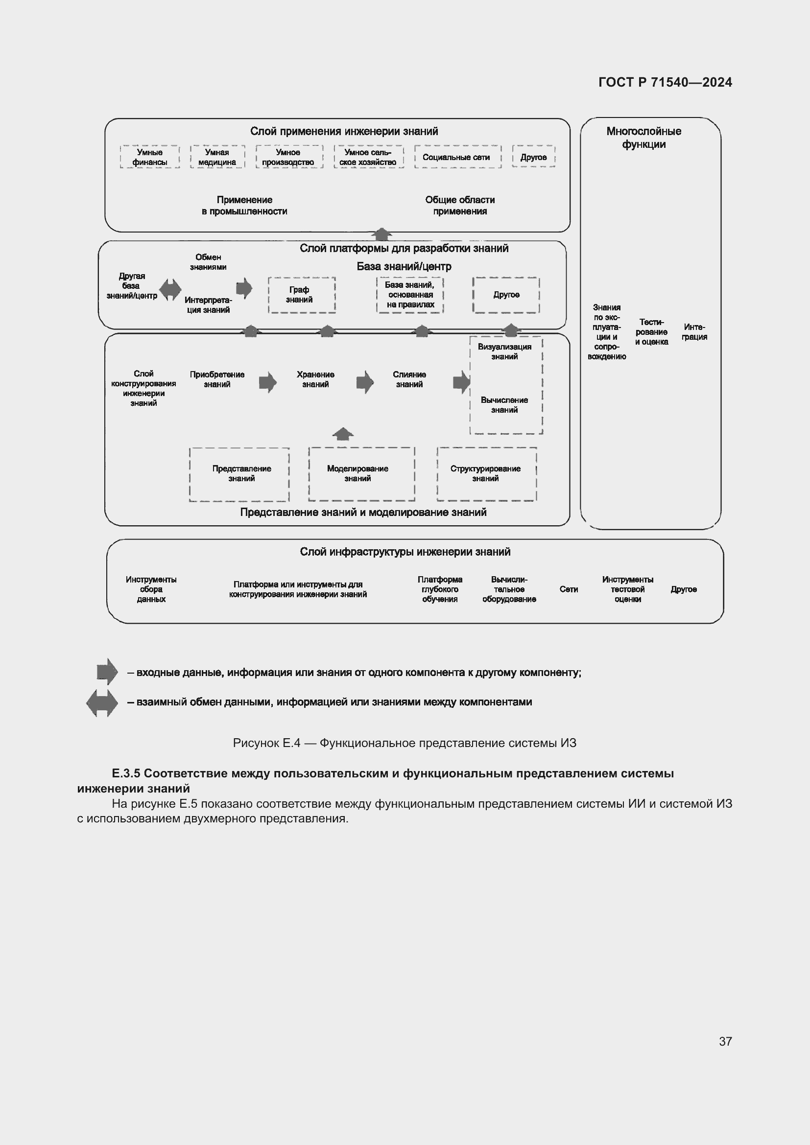 Страница 41 ГОСТ Р 71540-2024