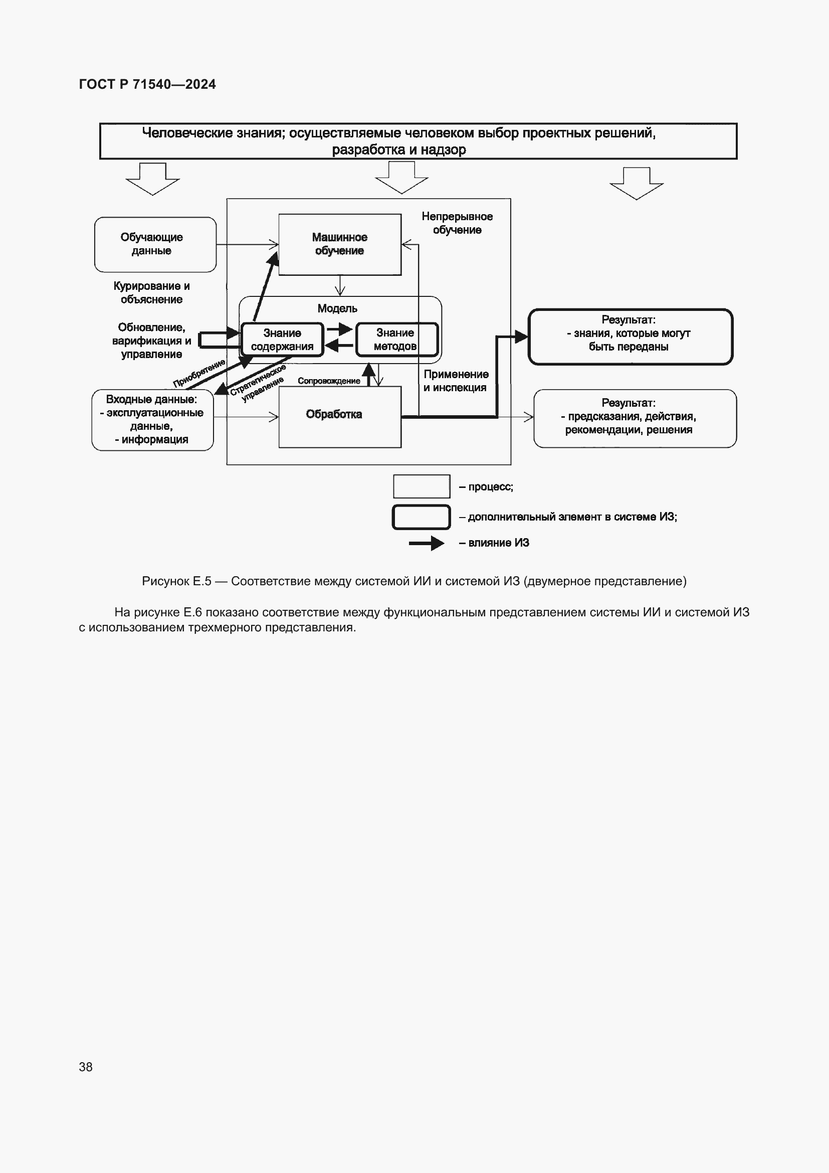Страница 42 ГОСТ Р 71540-2024