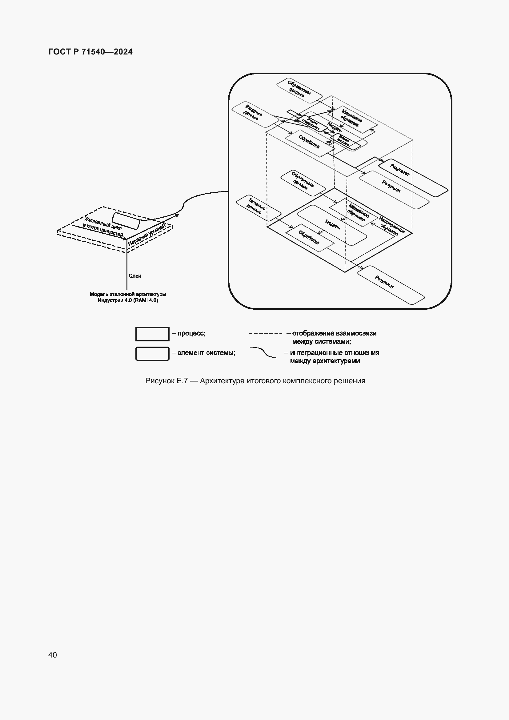Страница 44 ГОСТ Р 71540-2024