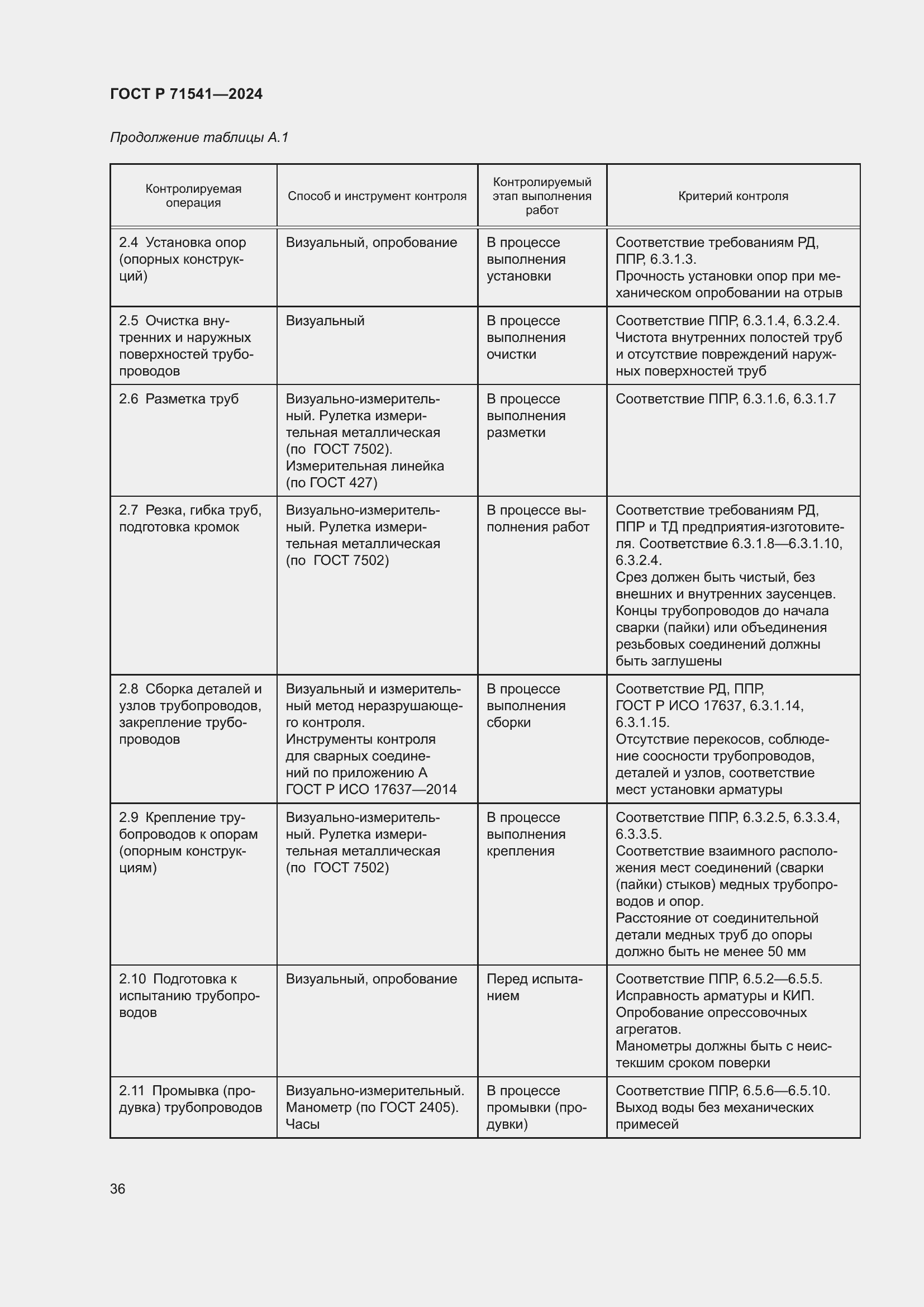 Страница 40 ГОСТ Р 71541-2024