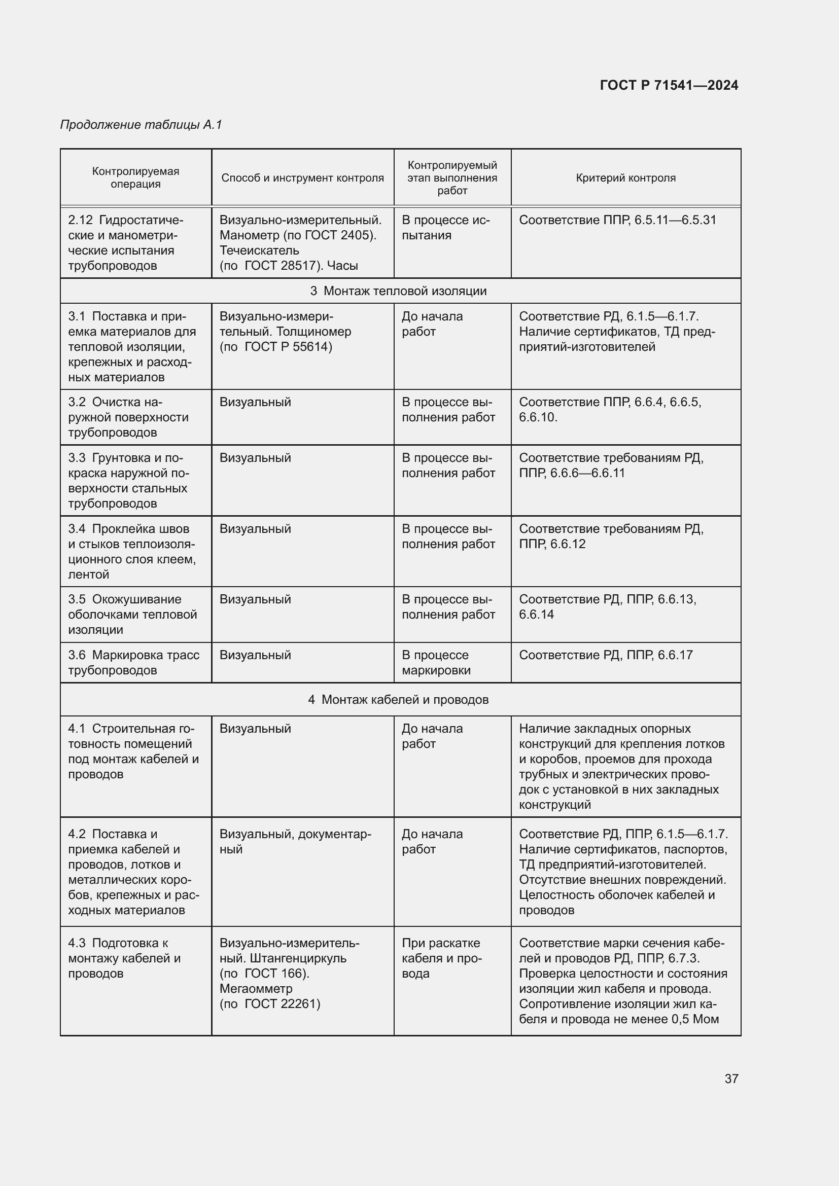 Страница 41 ГОСТ Р 71541-2024
