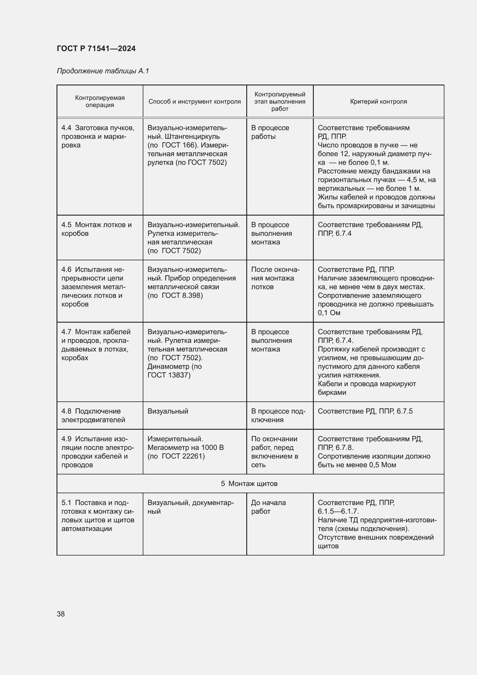Страница 42 ГОСТ Р 71541-2024