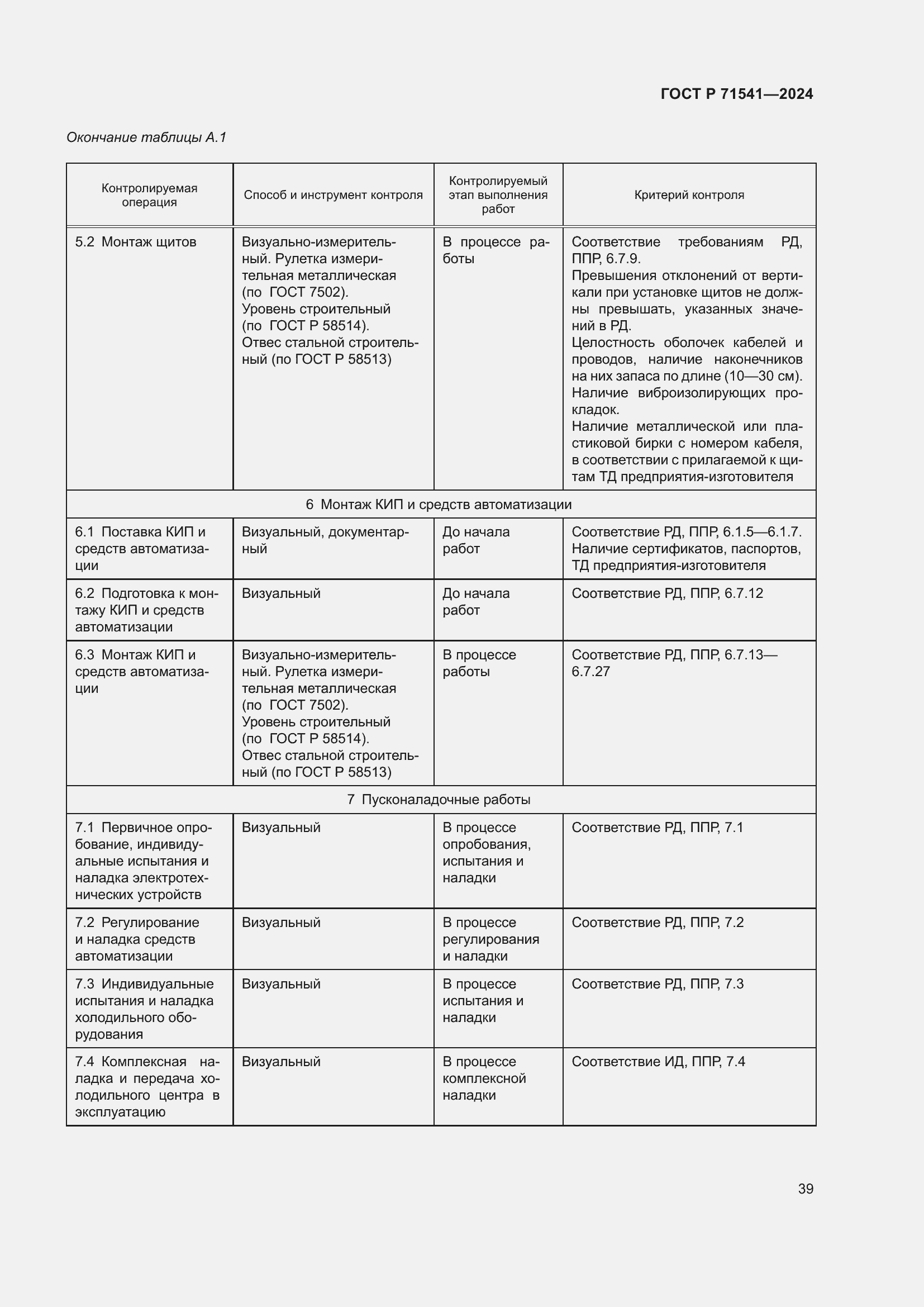 Страница 43 ГОСТ Р 71541-2024