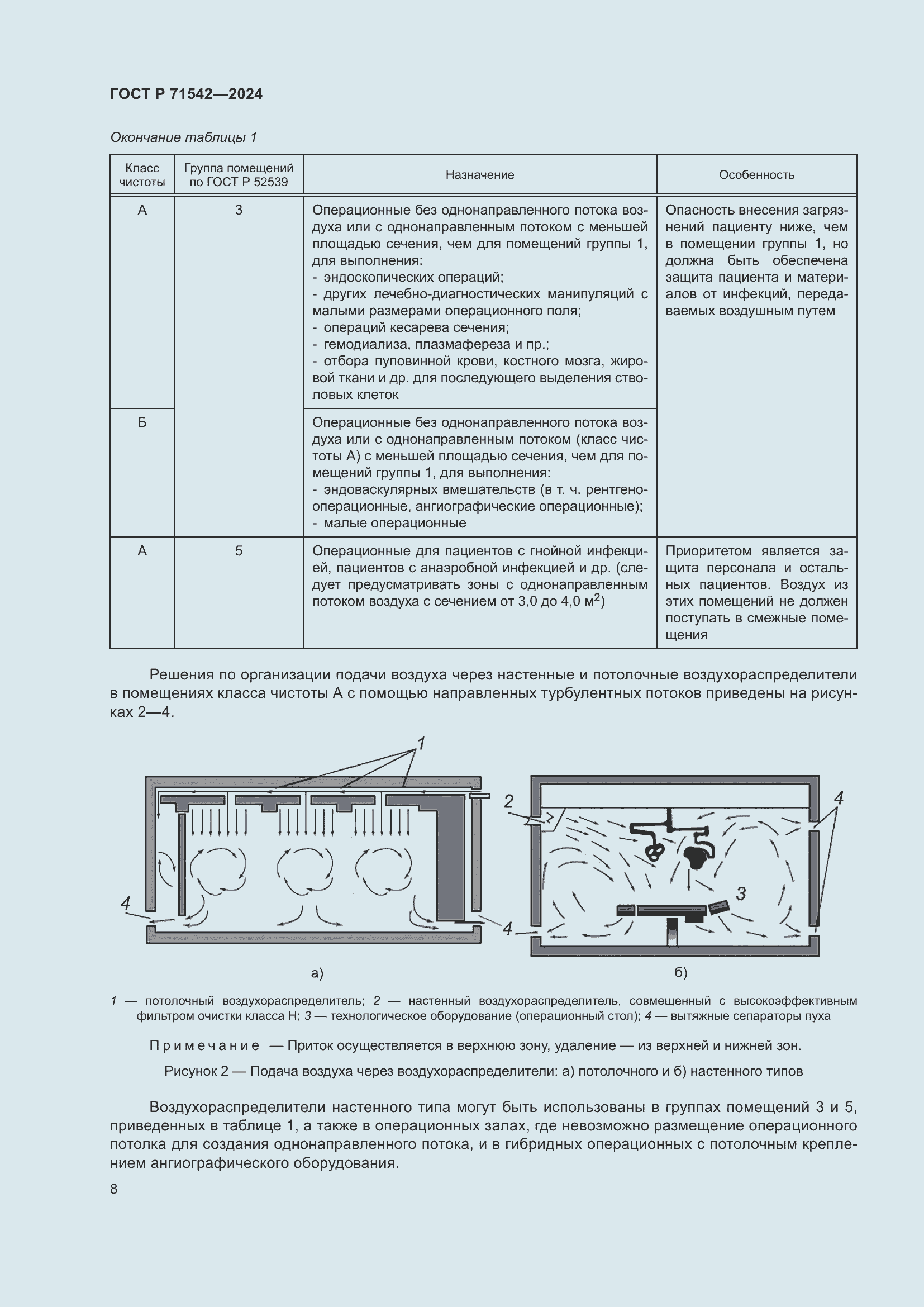 Страница 12 ГОСТ Р 71542-2024