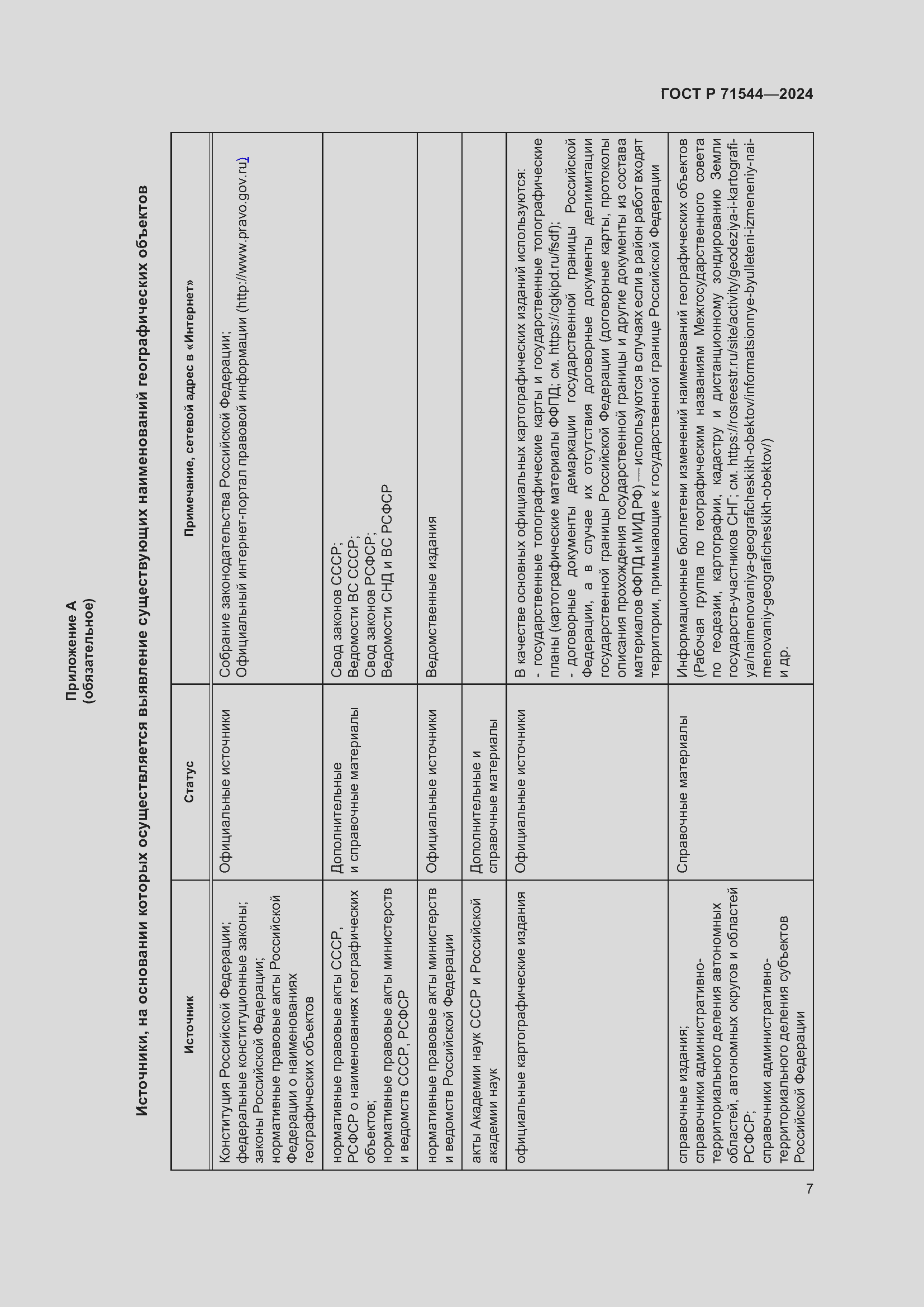 Страница 11 ГОСТ Р 71544-2024