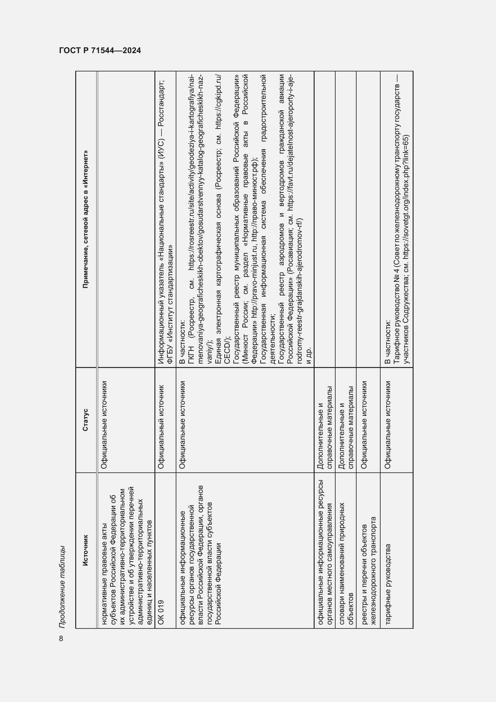 Страница 12 ГОСТ Р 71544-2024