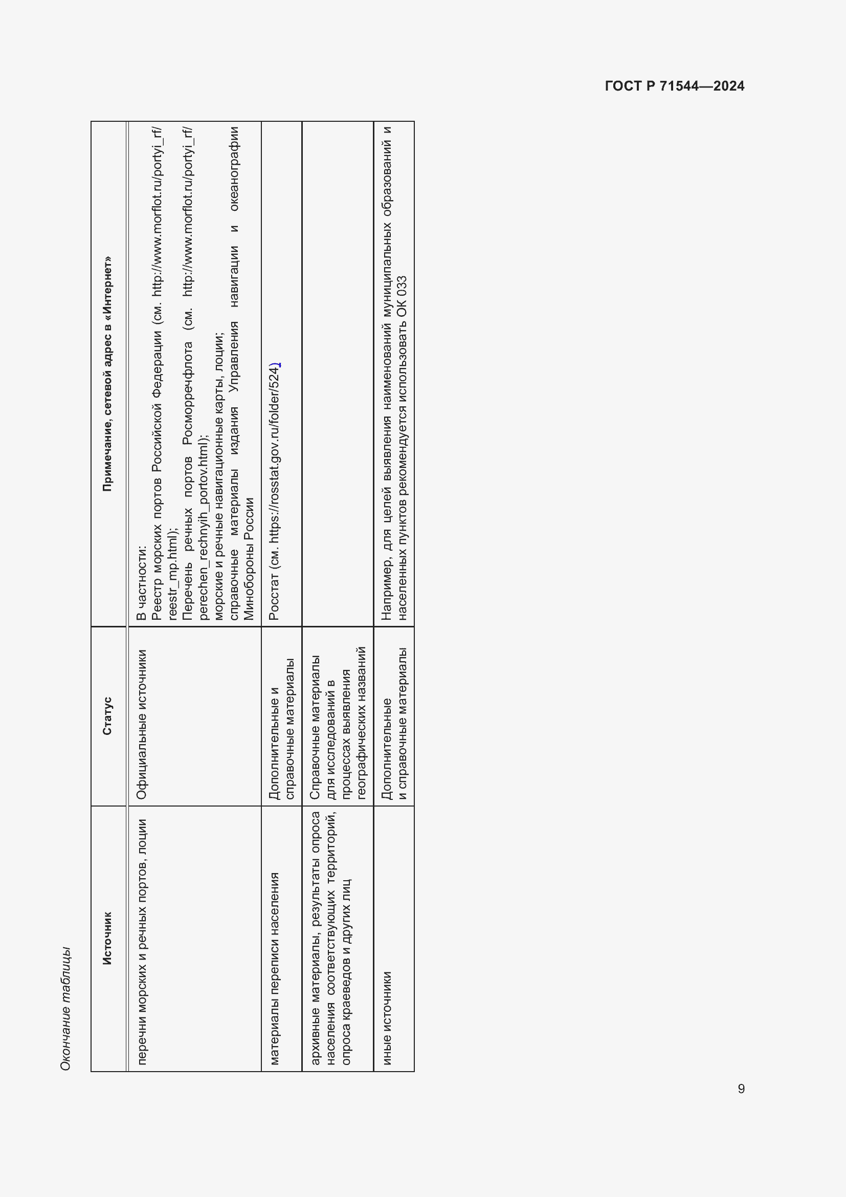 Страница 13 ГОСТ Р 71544-2024