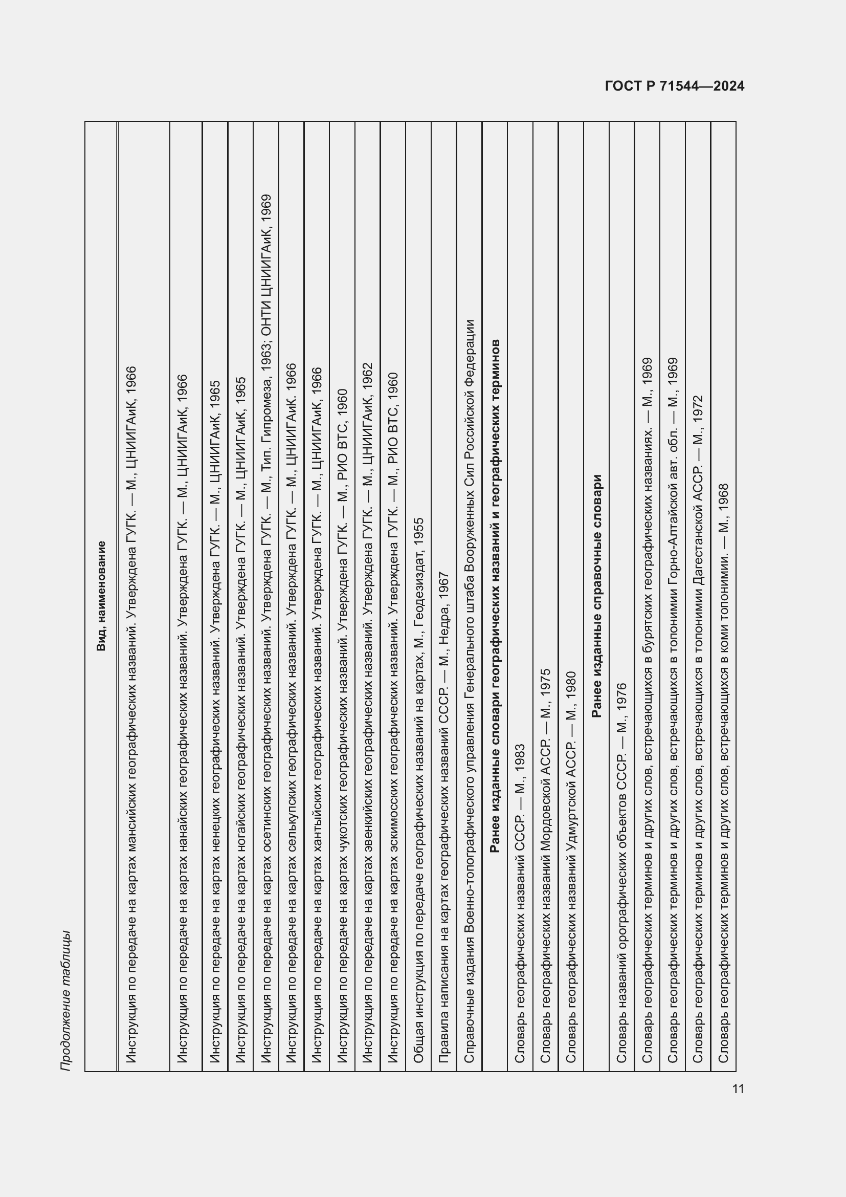 Страница 15 ГОСТ Р 71544-2024