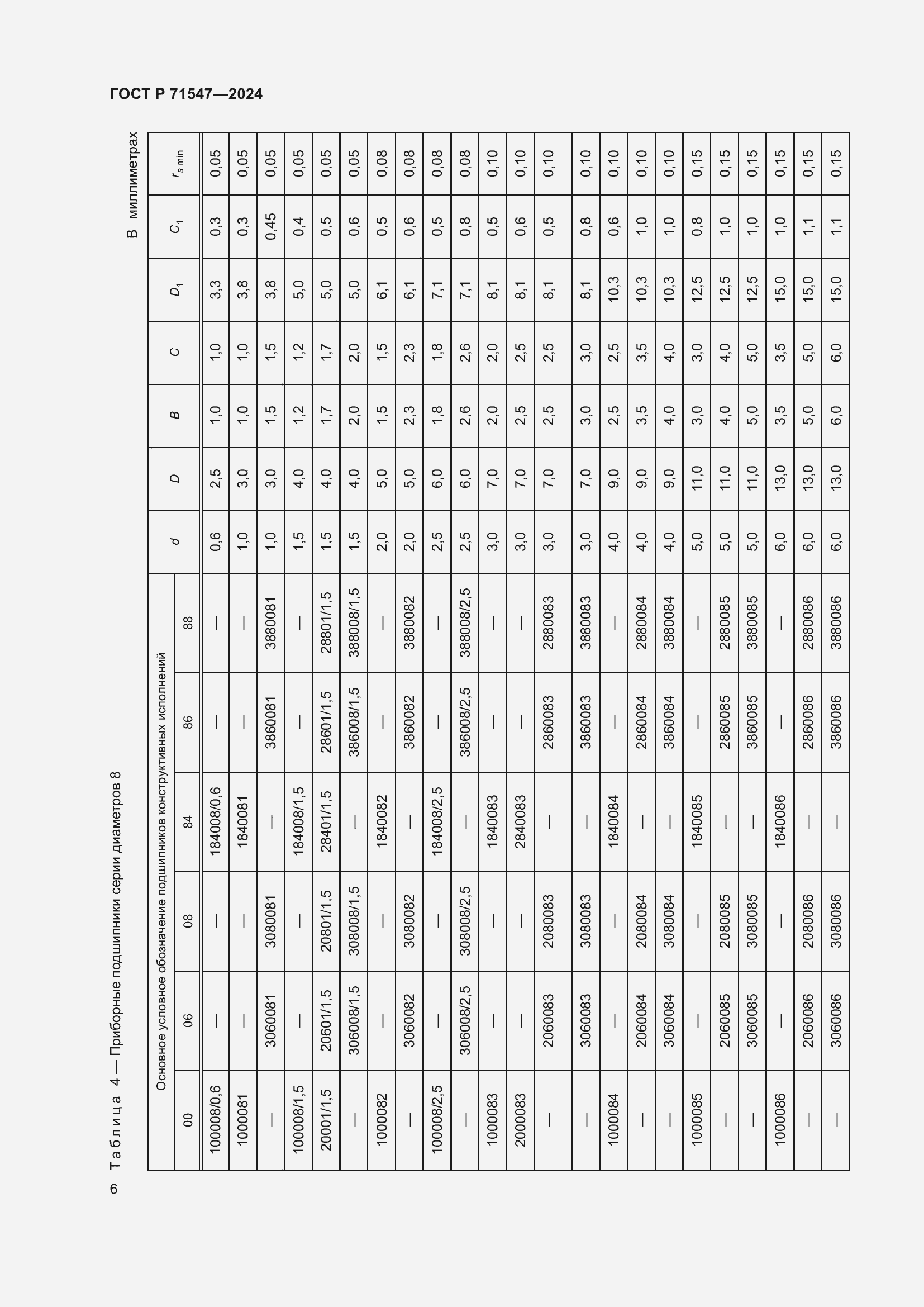 Страница 10 ГОСТ Р 71547-2024