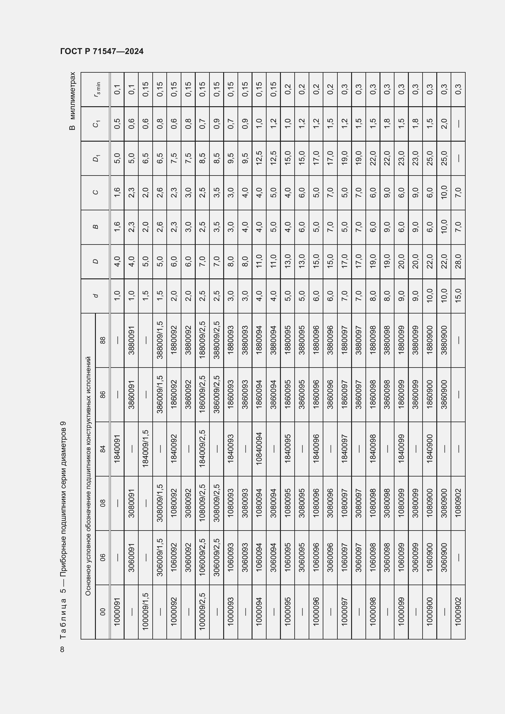 Страница 12 ГОСТ Р 71547-2024