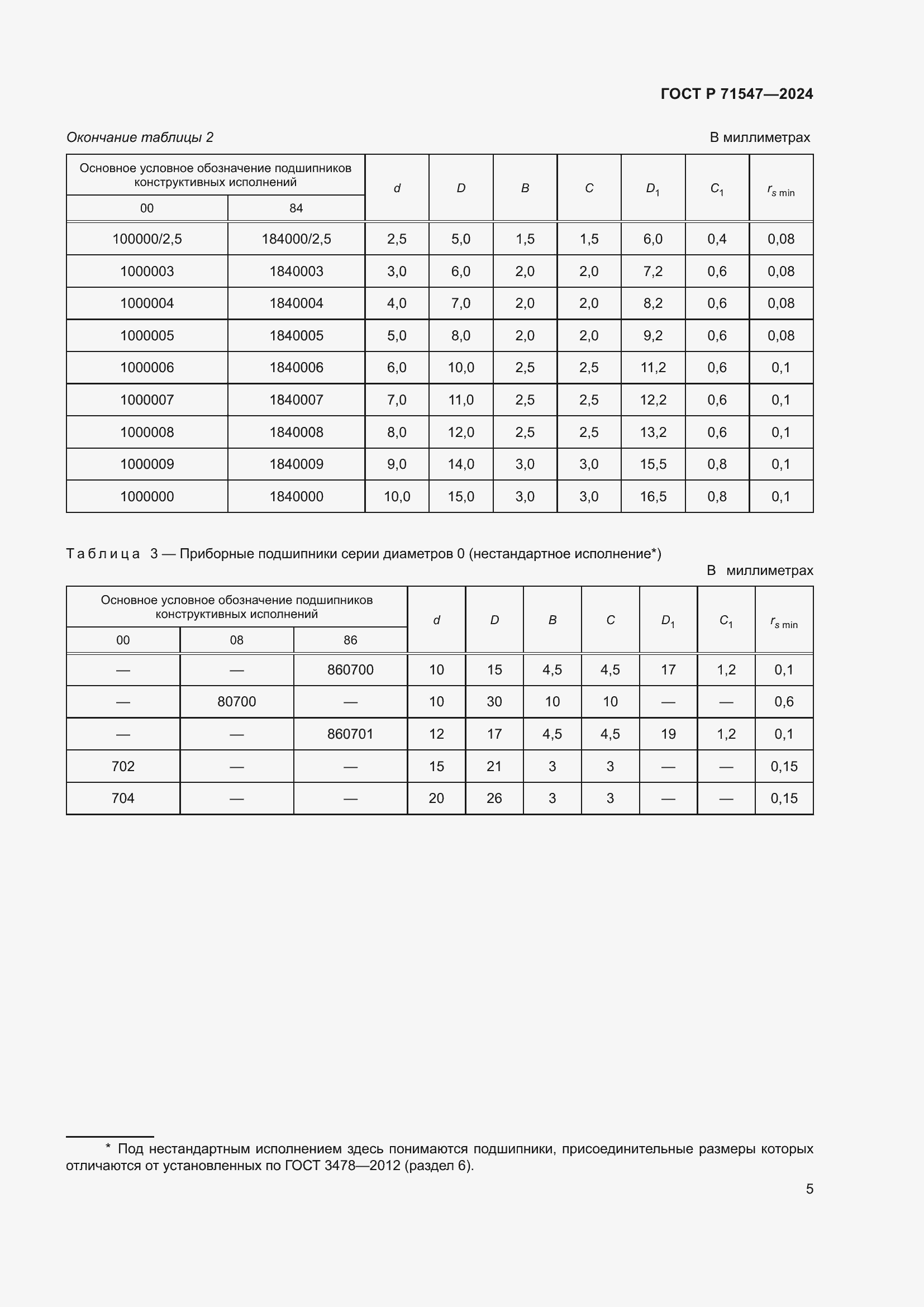 Страница 9 ГОСТ Р 71547-2024