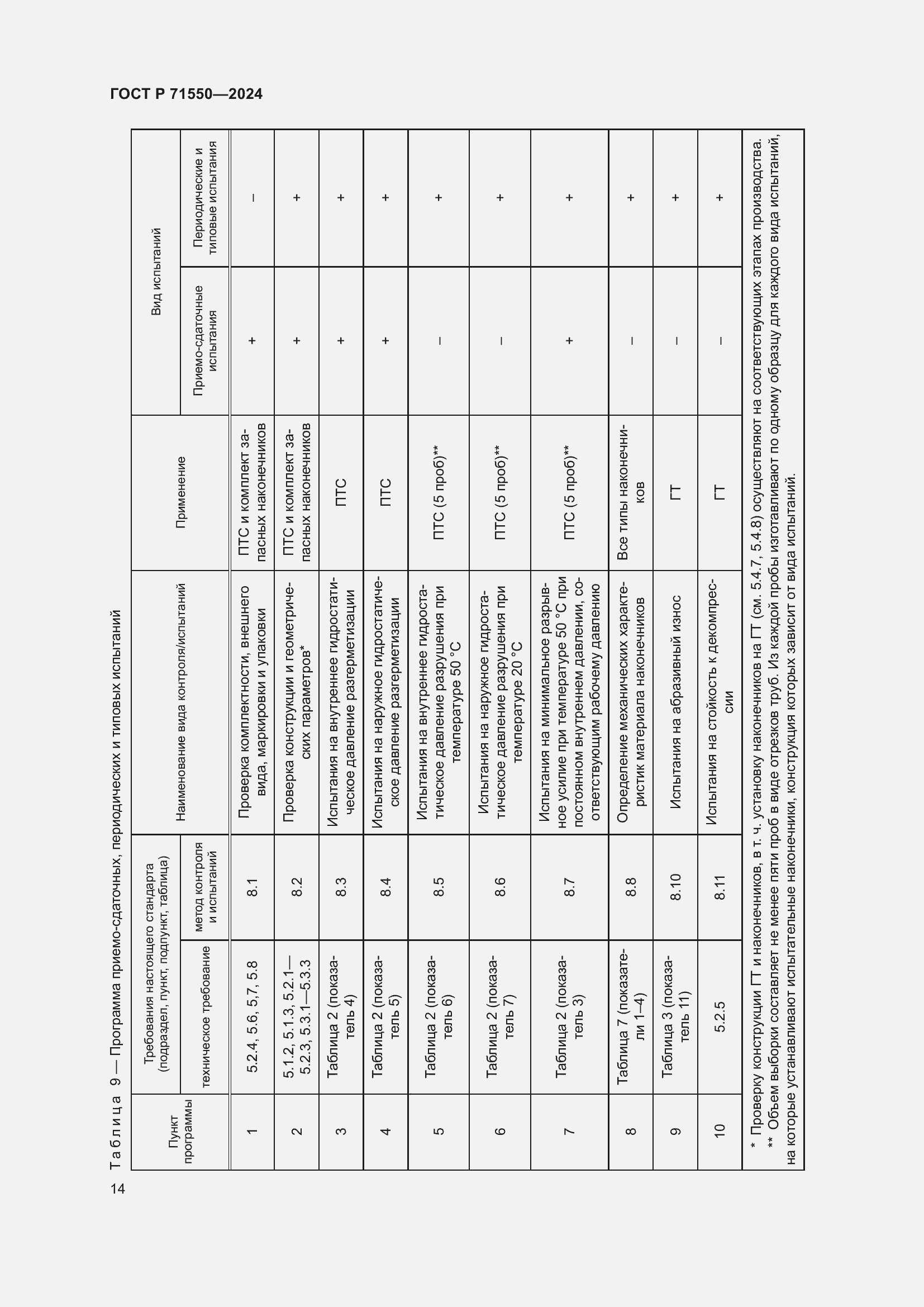 Страница 18 ГОСТ Р 71550-2024