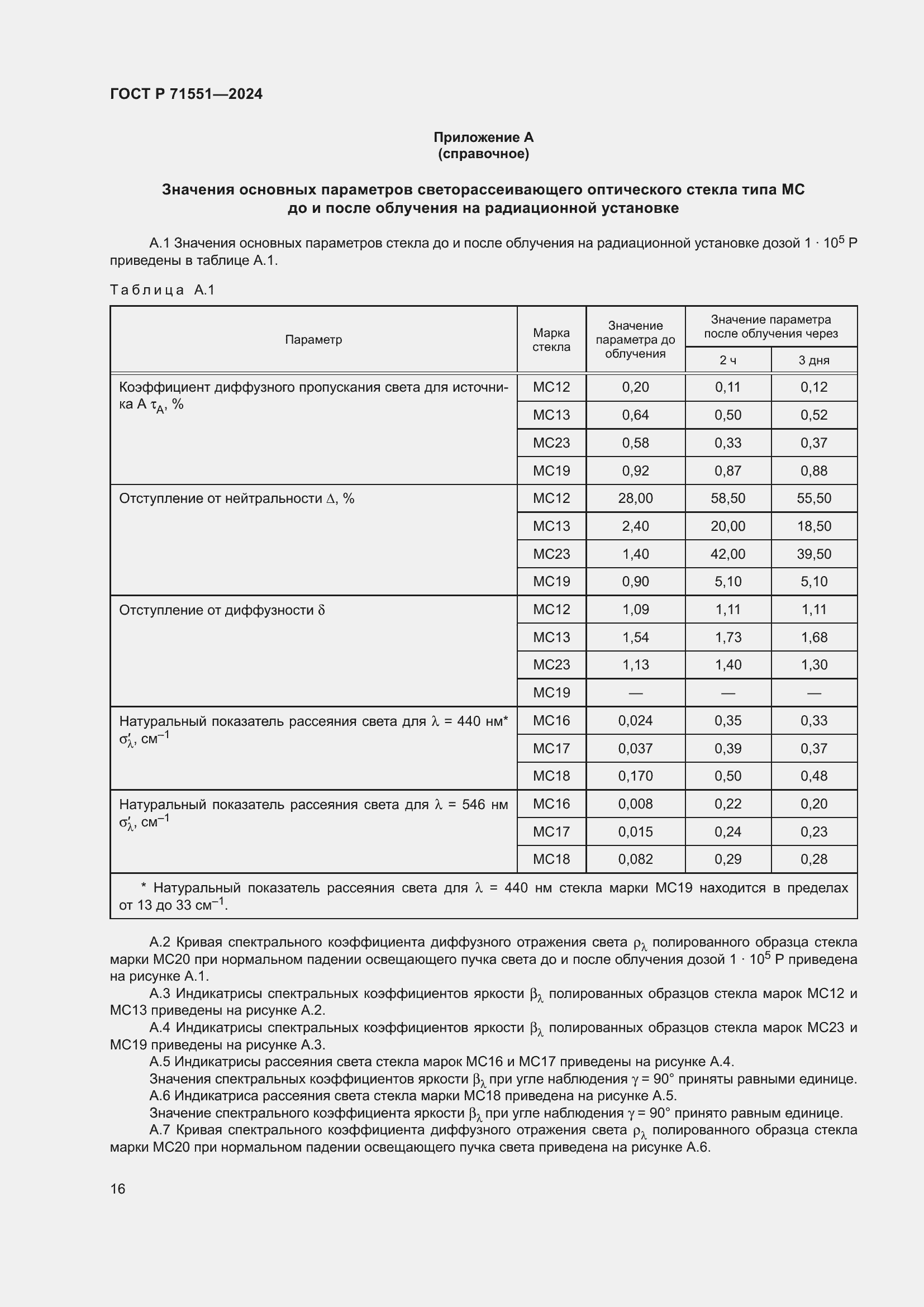 Страница 20 ГОСТ Р 71551-2024
