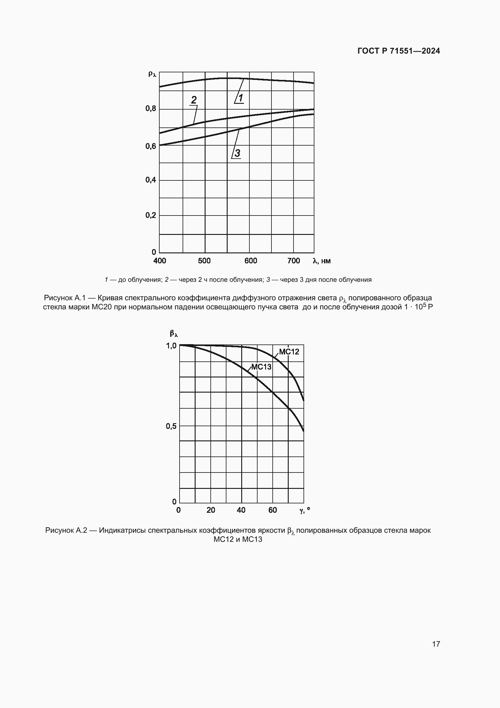 Страница 21 ГОСТ Р 71551-2024