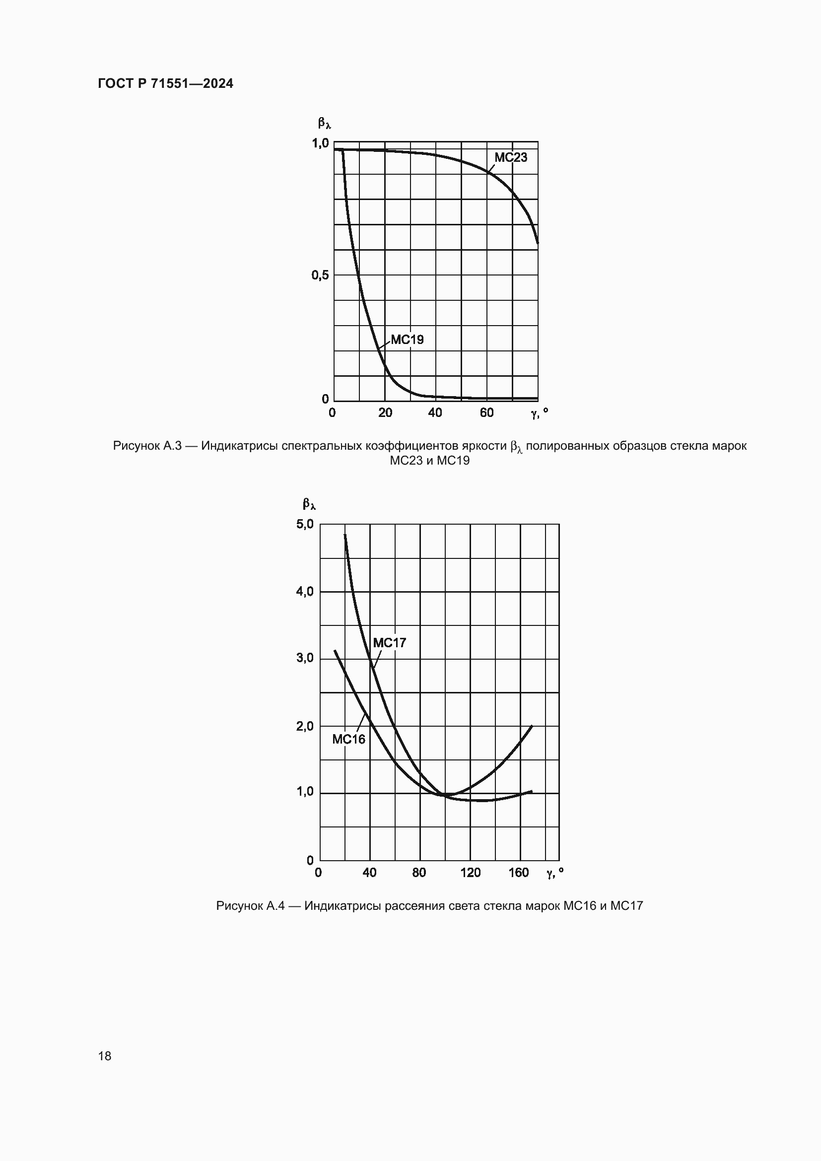 Страница 22 ГОСТ Р 71551-2024