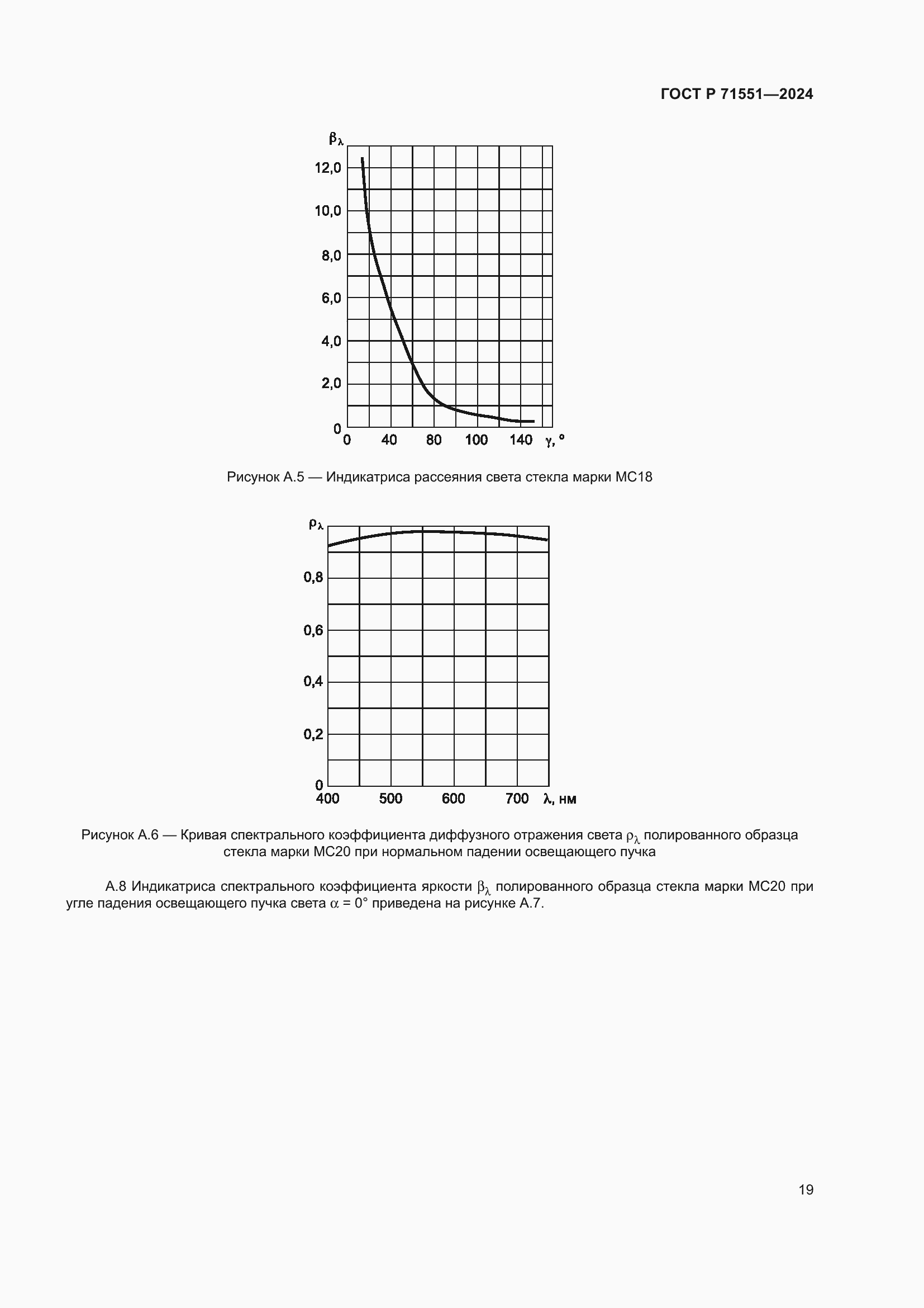 Страница 23 ГОСТ Р 71551-2024