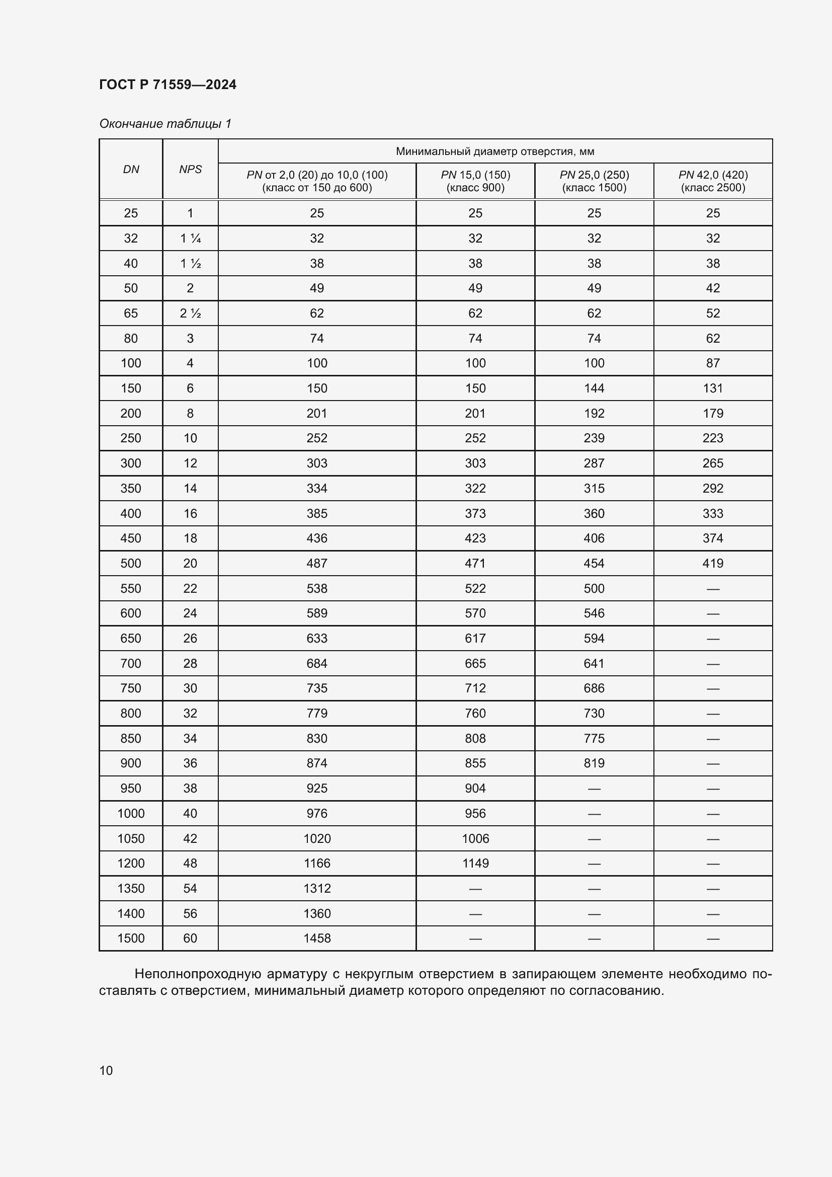 Страница 14 ГОСТ Р 71559-2024