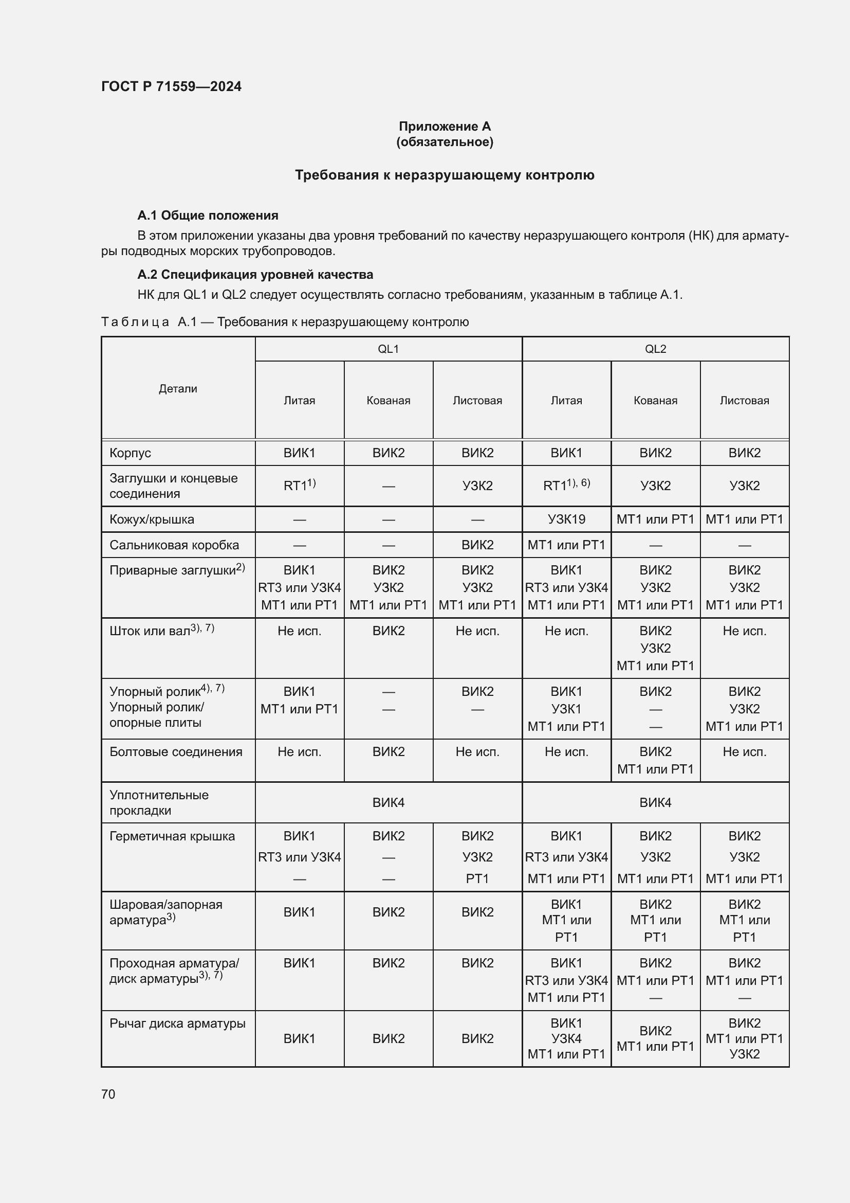 Страница 74 ГОСТ Р 71559-2024