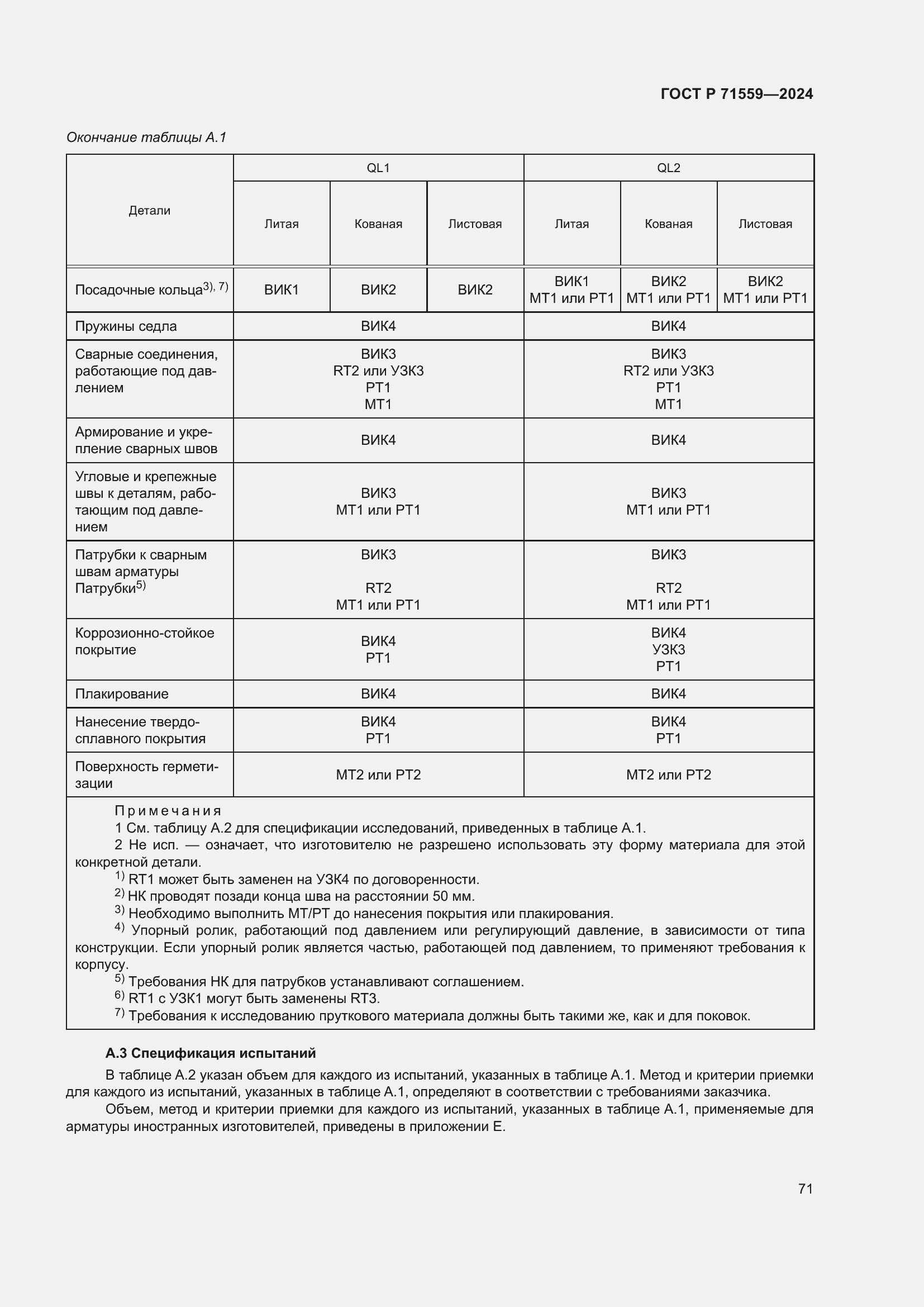 Страница 75 ГОСТ Р 71559-2024