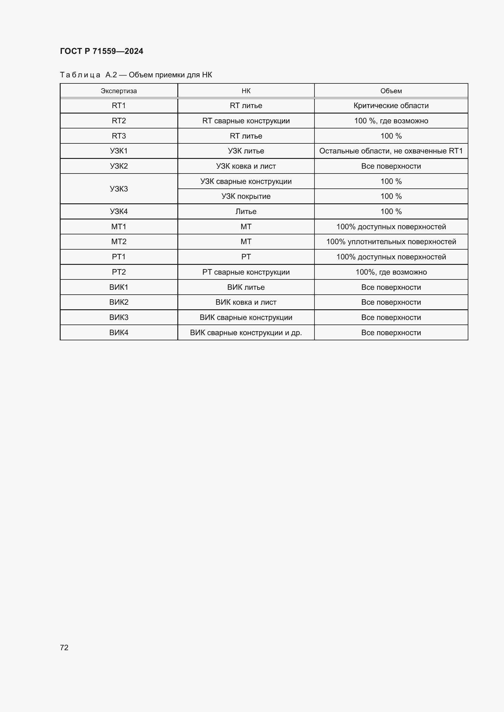 Страница 76 ГОСТ Р 71559-2024
