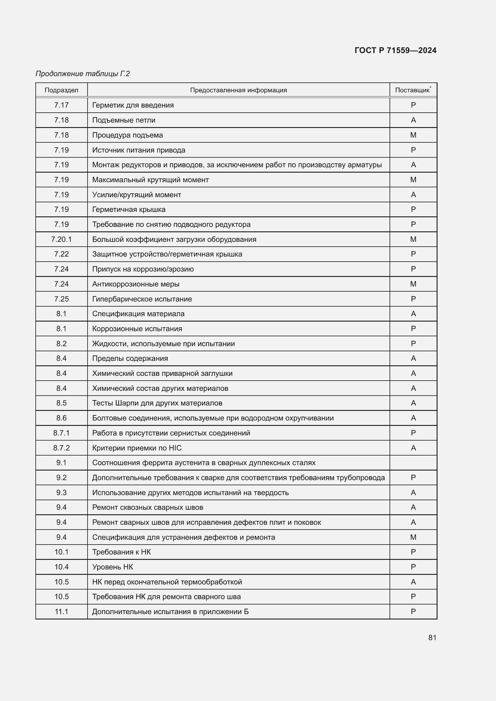 Страница 85 ГОСТ Р 71559-2024