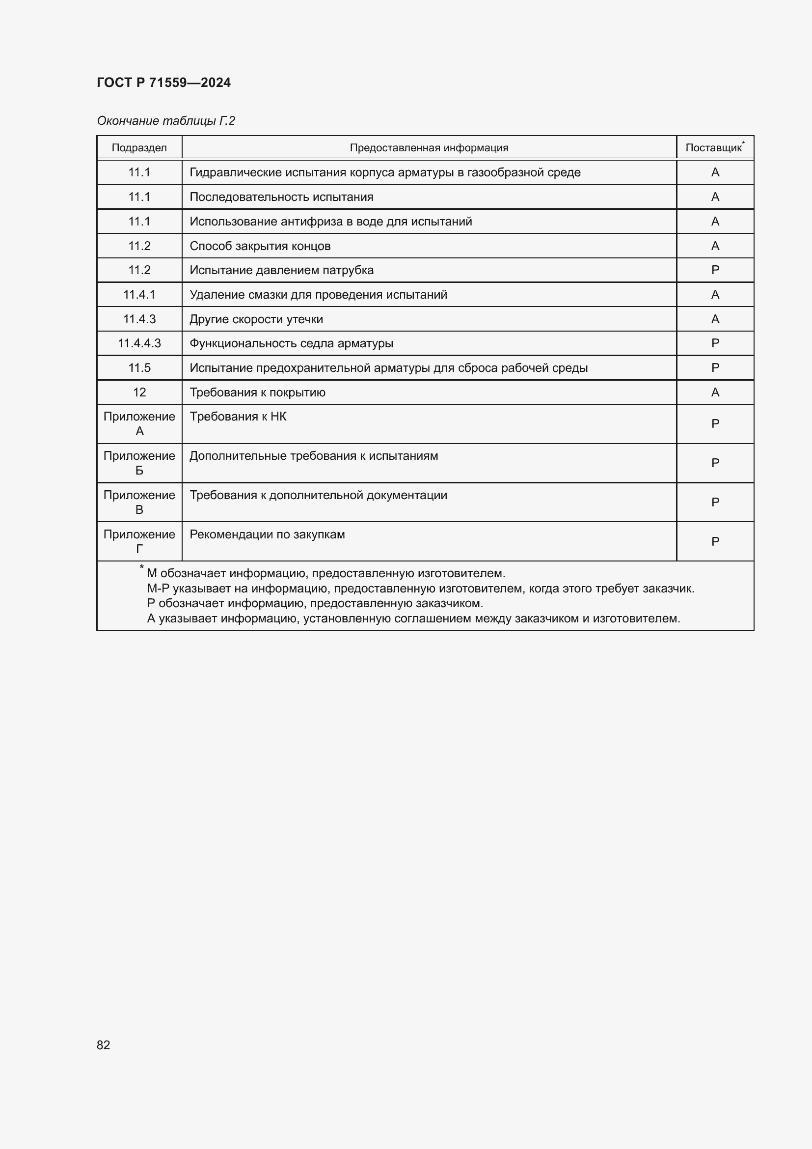 Страница 86 ГОСТ Р 71559-2024