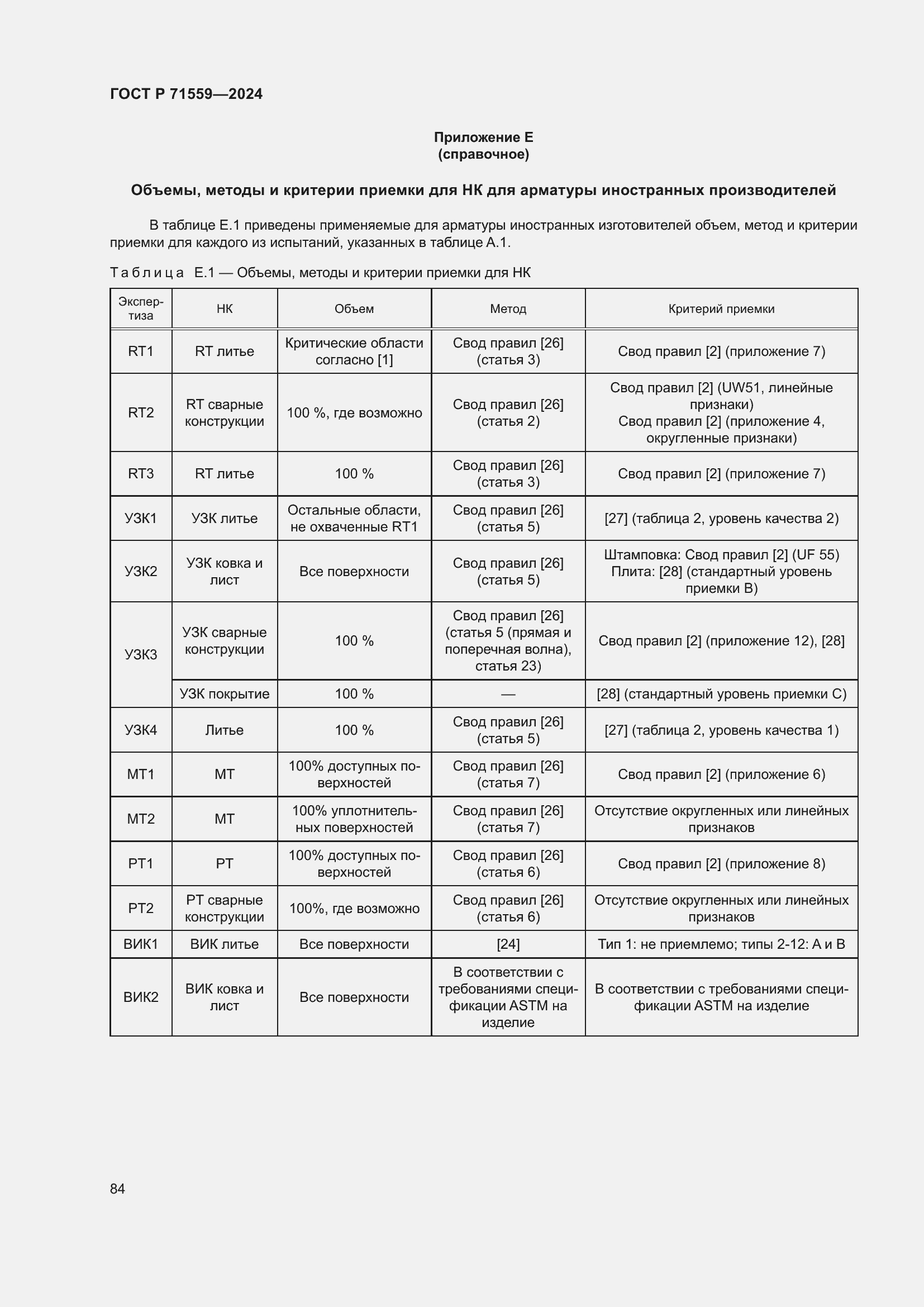Страница 88 ГОСТ Р 71559-2024