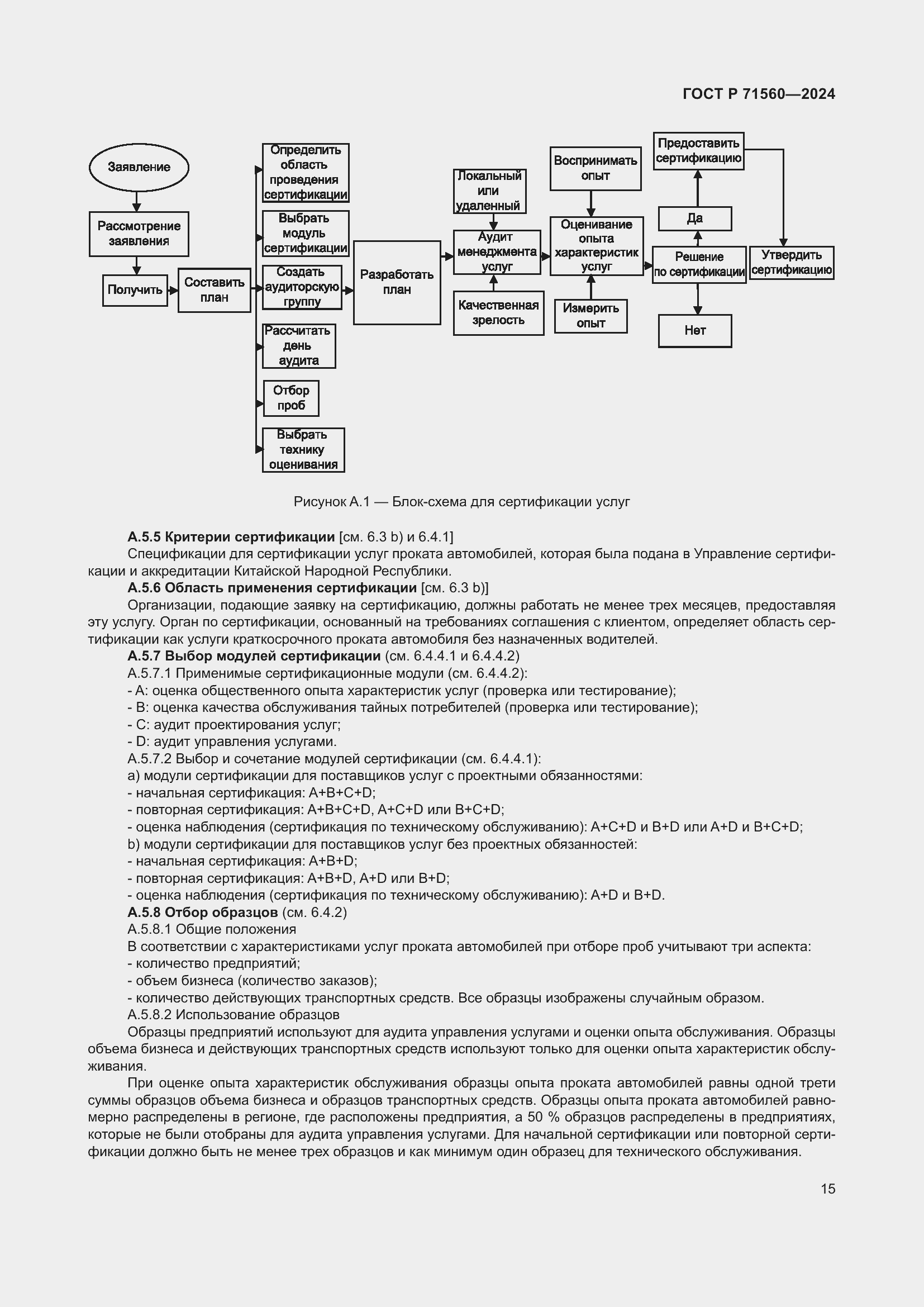Страница 19 ГОСТ Р 71560-2024