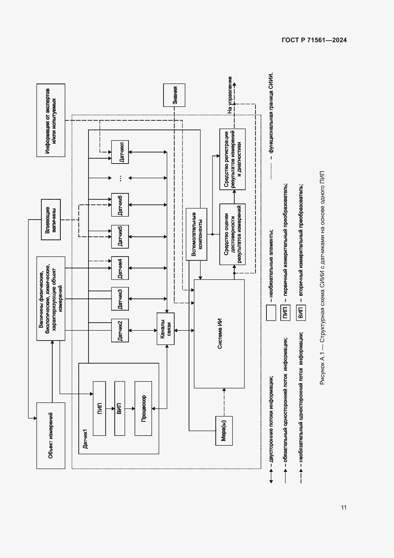 Страница 15 ГОСТ Р 71561-2024