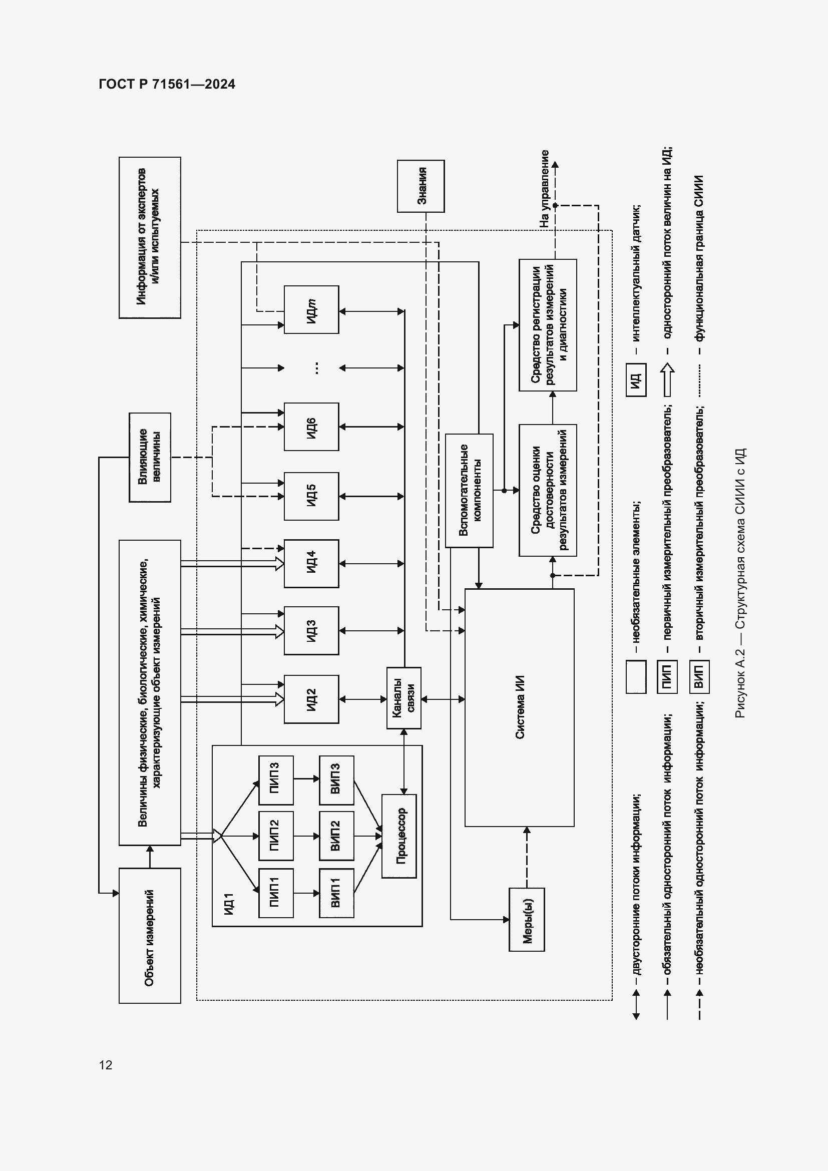 Страница 16 ГОСТ Р 71561-2024