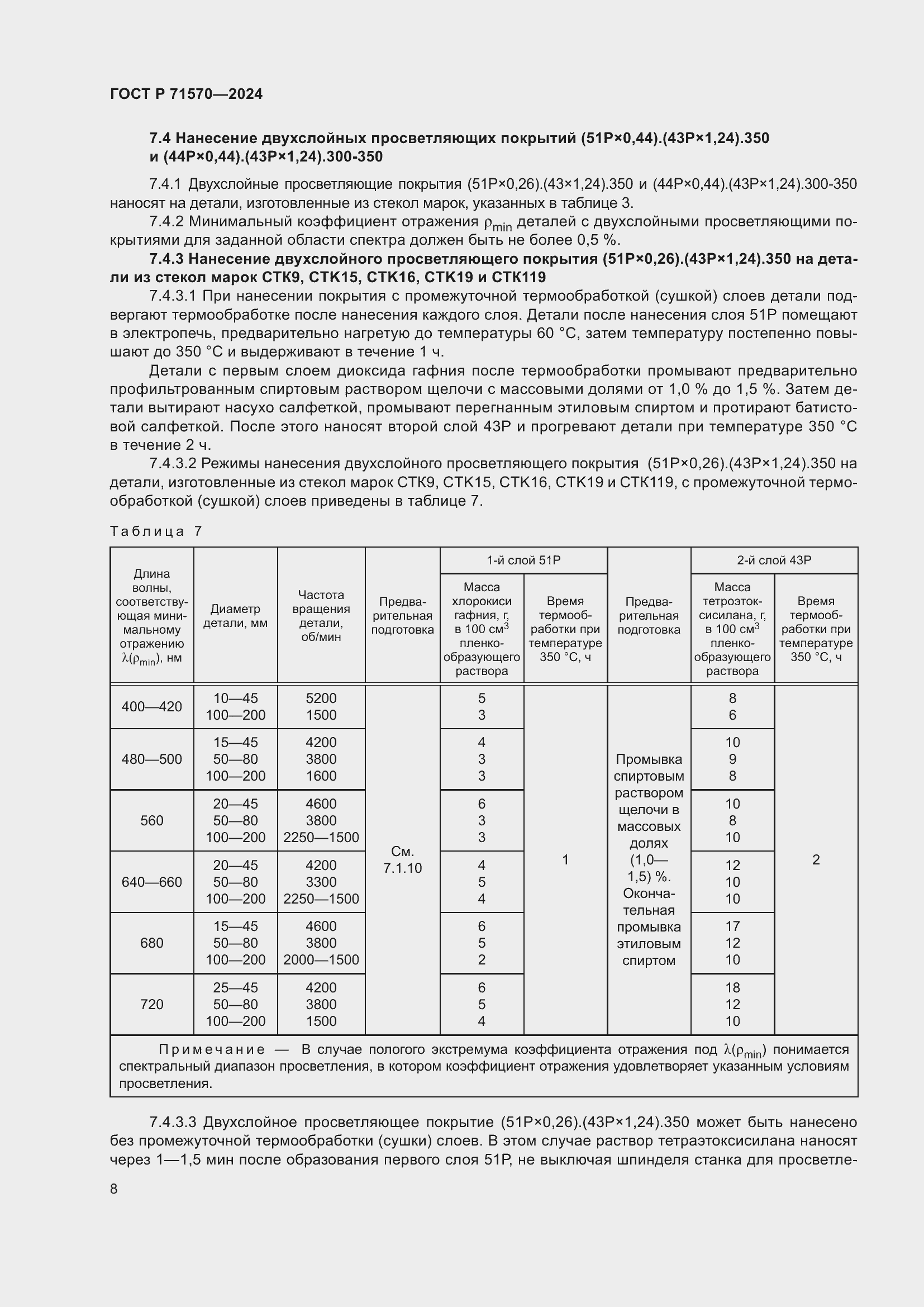 Страница 12 ГОСТ Р 71570-2024