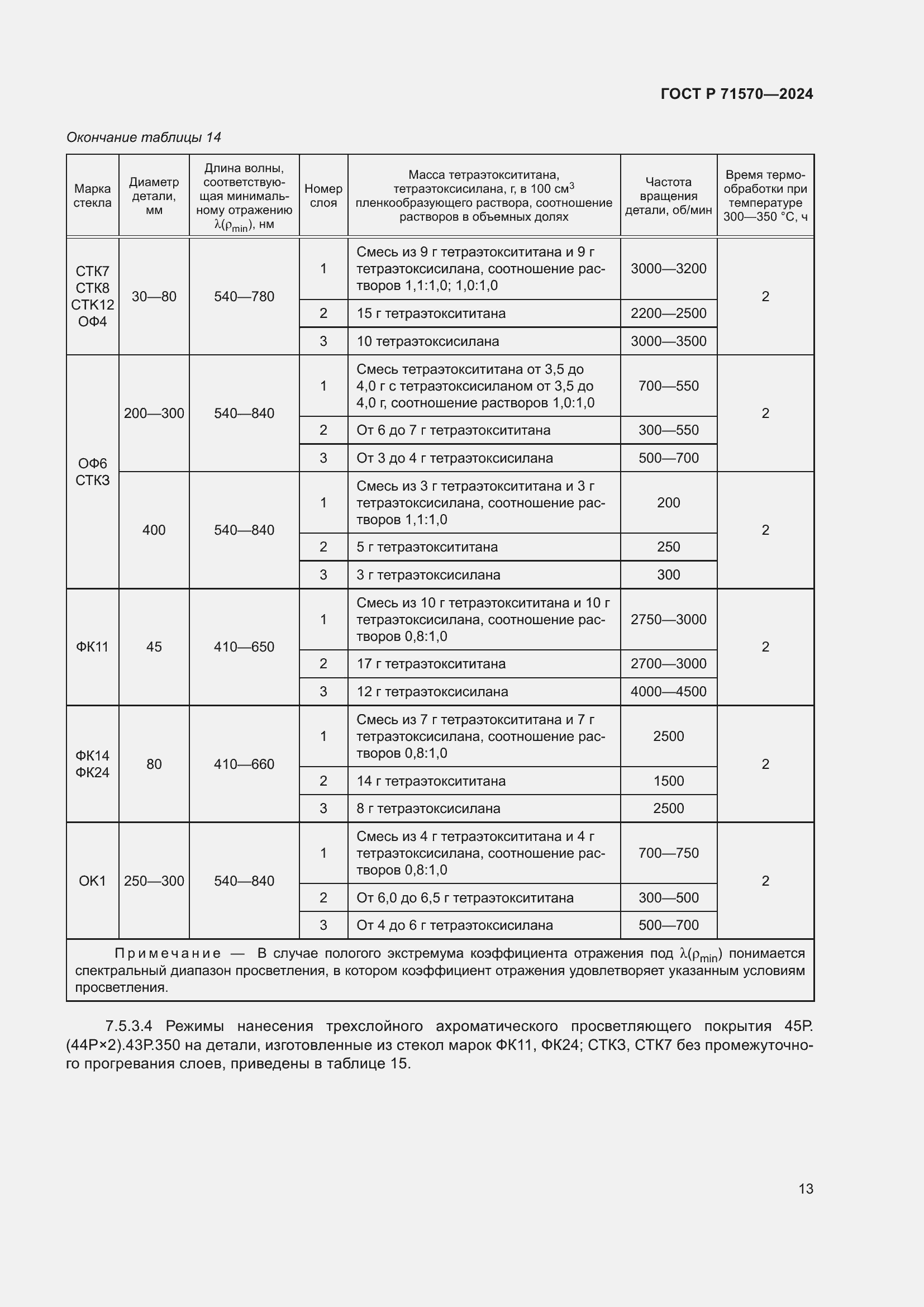 Страница 17 ГОСТ Р 71570-2024