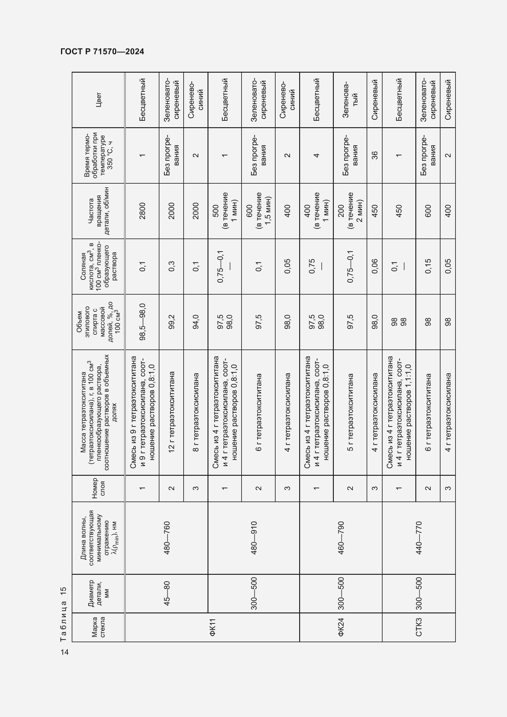 Страница 18 ГОСТ Р 71570-2024